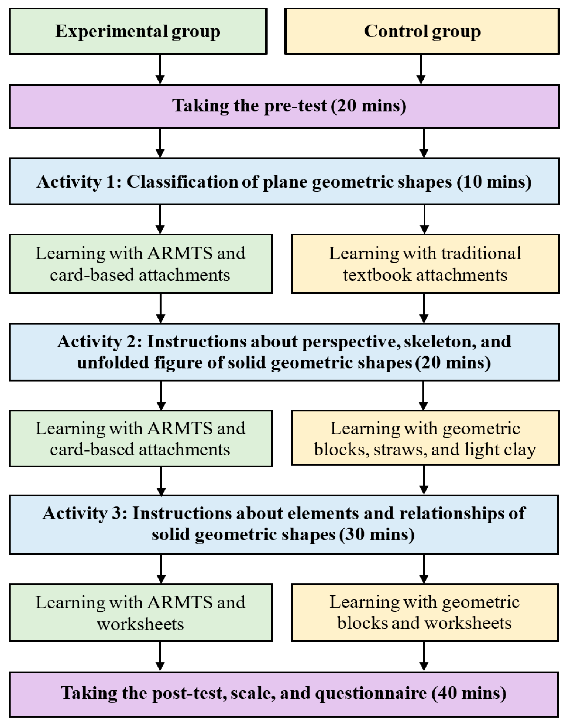 Systems 12 00493 g009