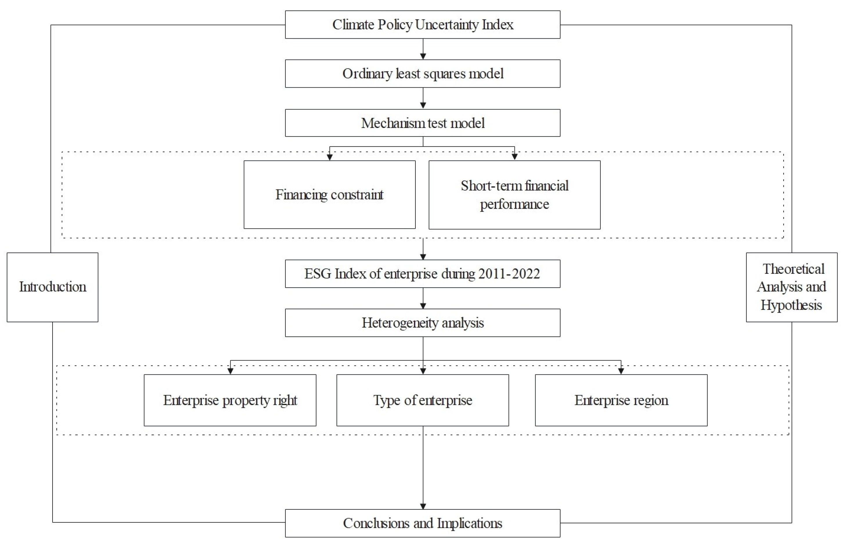 Systems 12 00495 g001