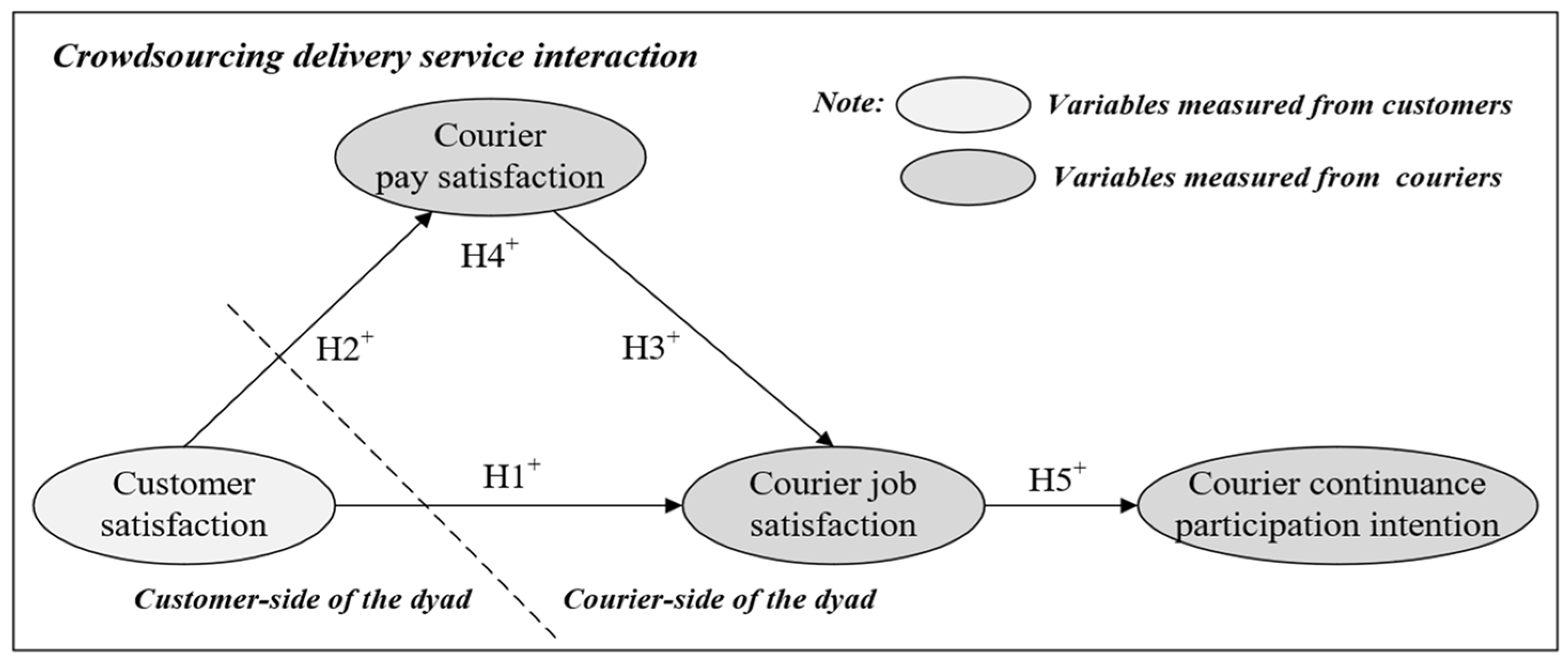 Systems 12 00496 g001