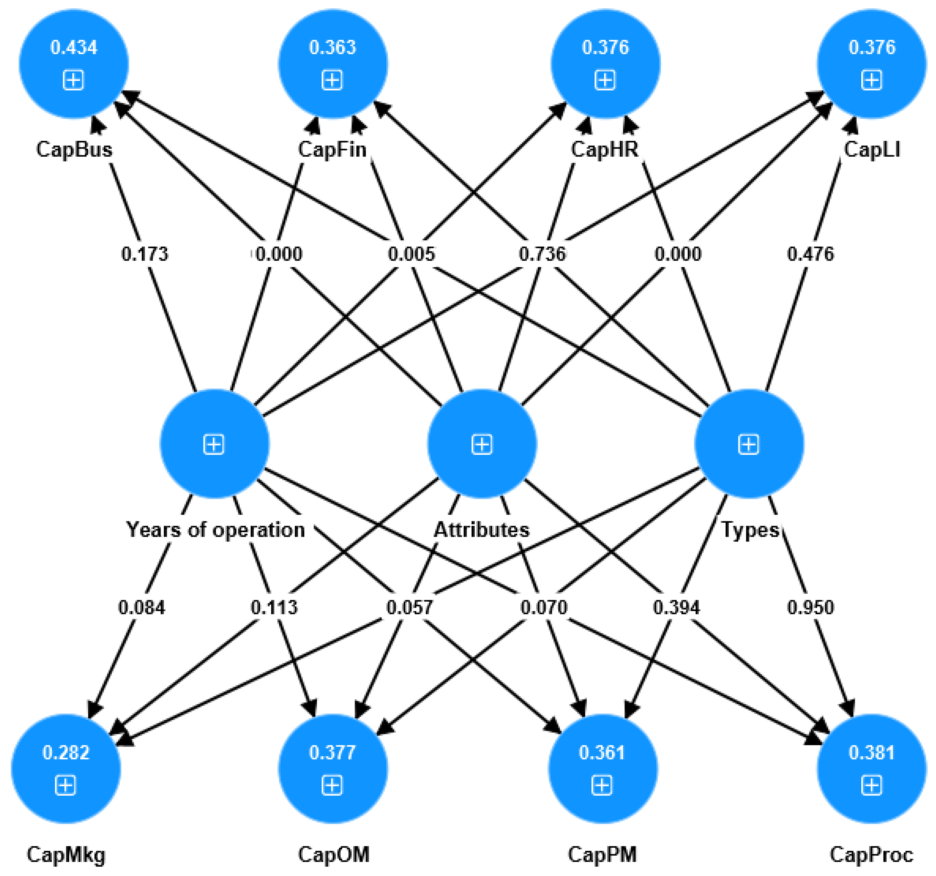 Systems 12 00497 g003