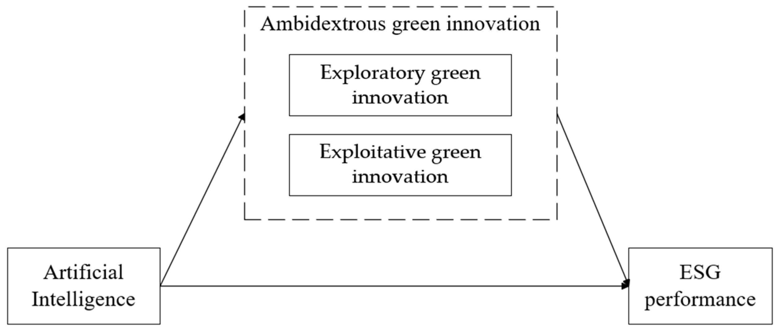 Systems 12 00499 g001