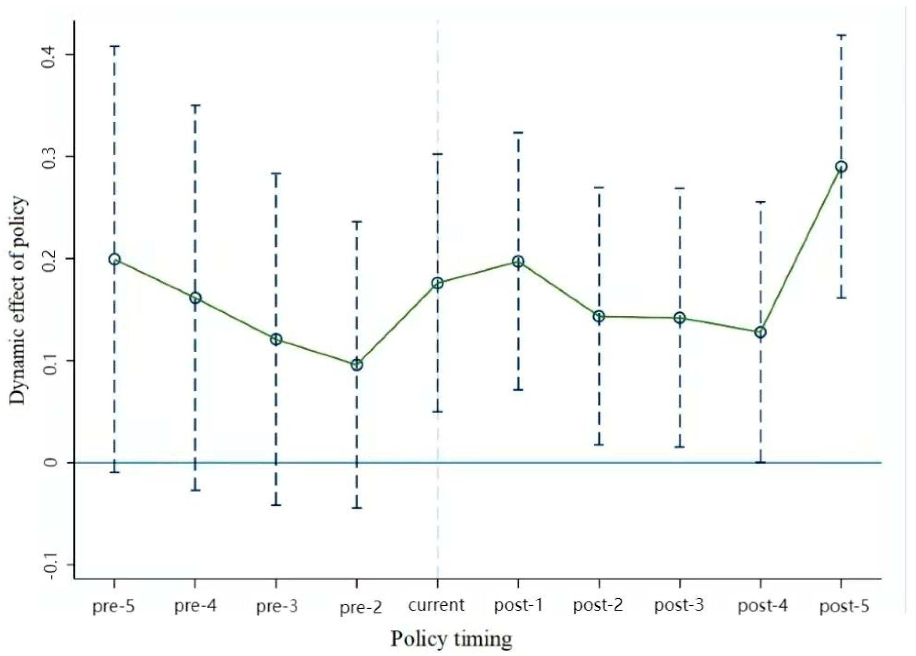 Systems 12 00499 g002
