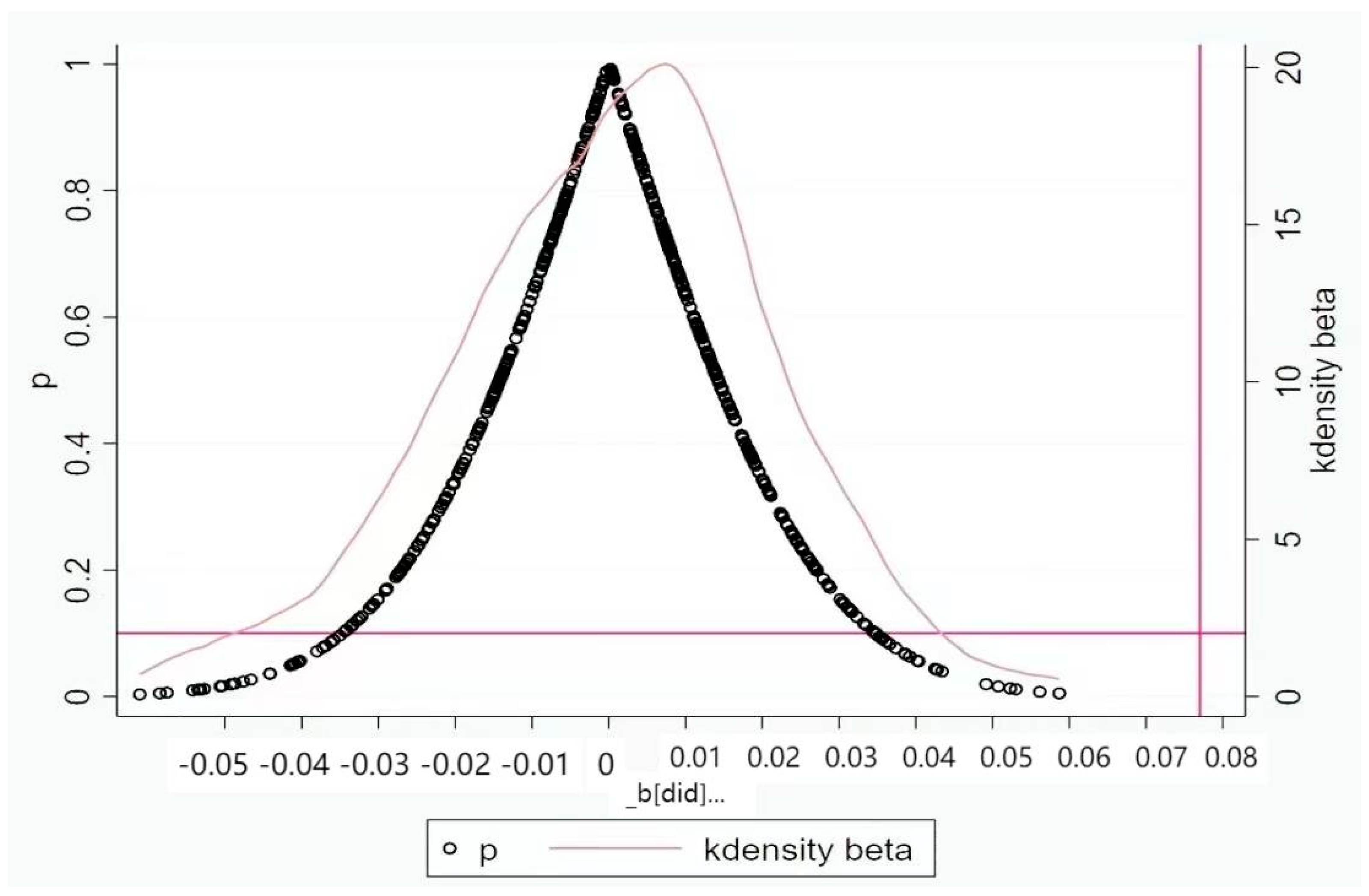 Systems 12 00499 g003