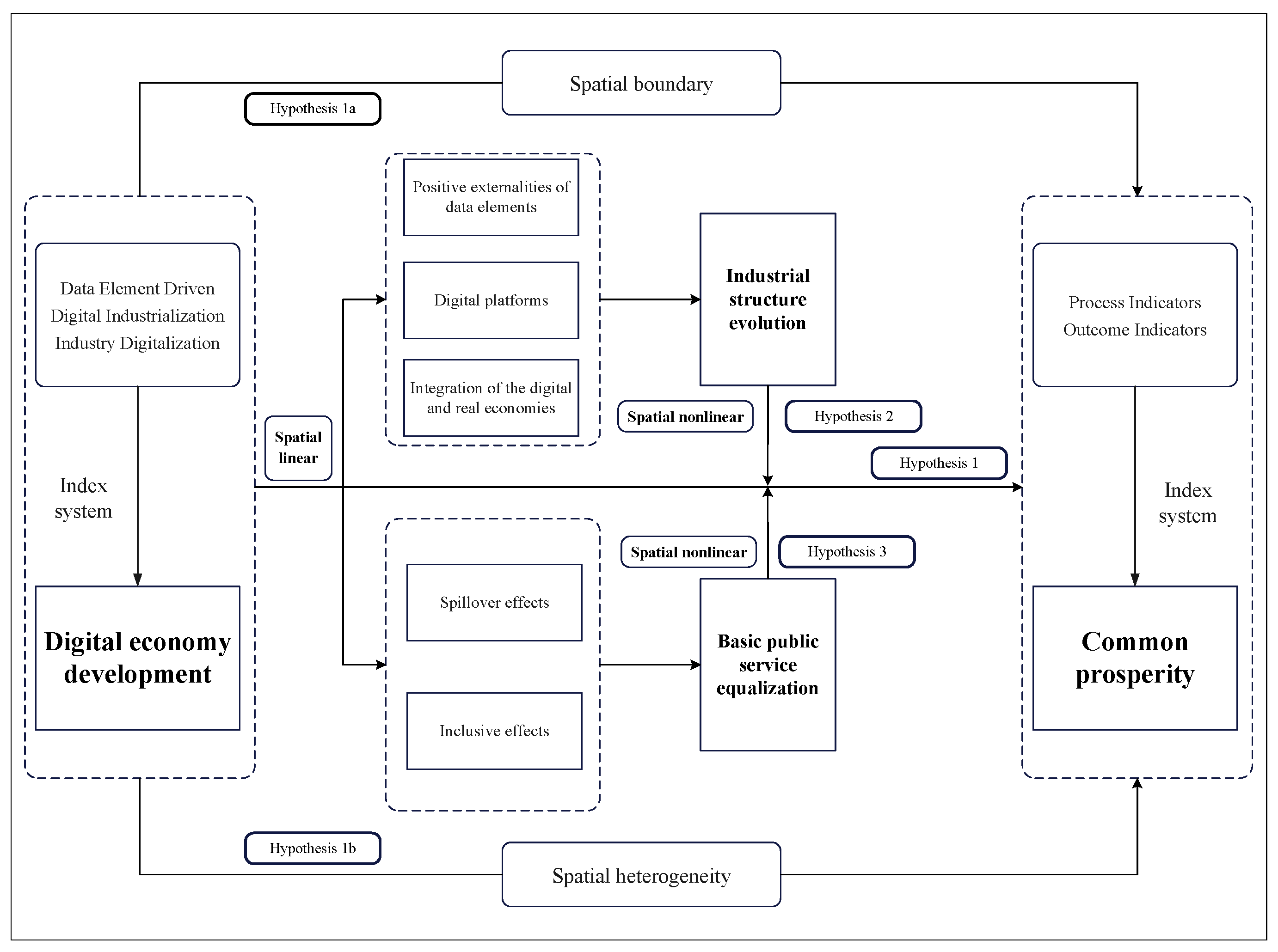 Systems 12 00500 g001