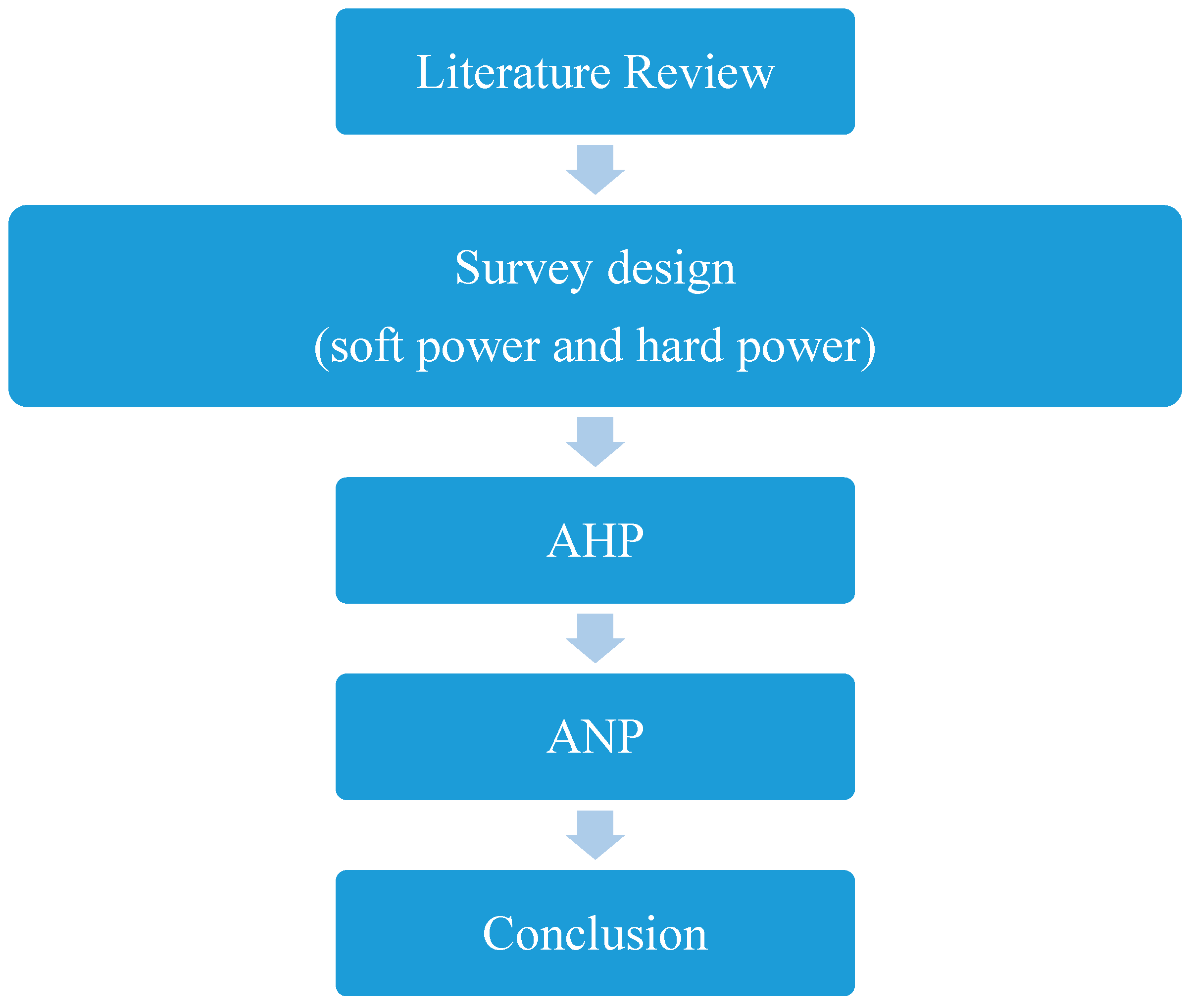 Systems 12 00501 g001