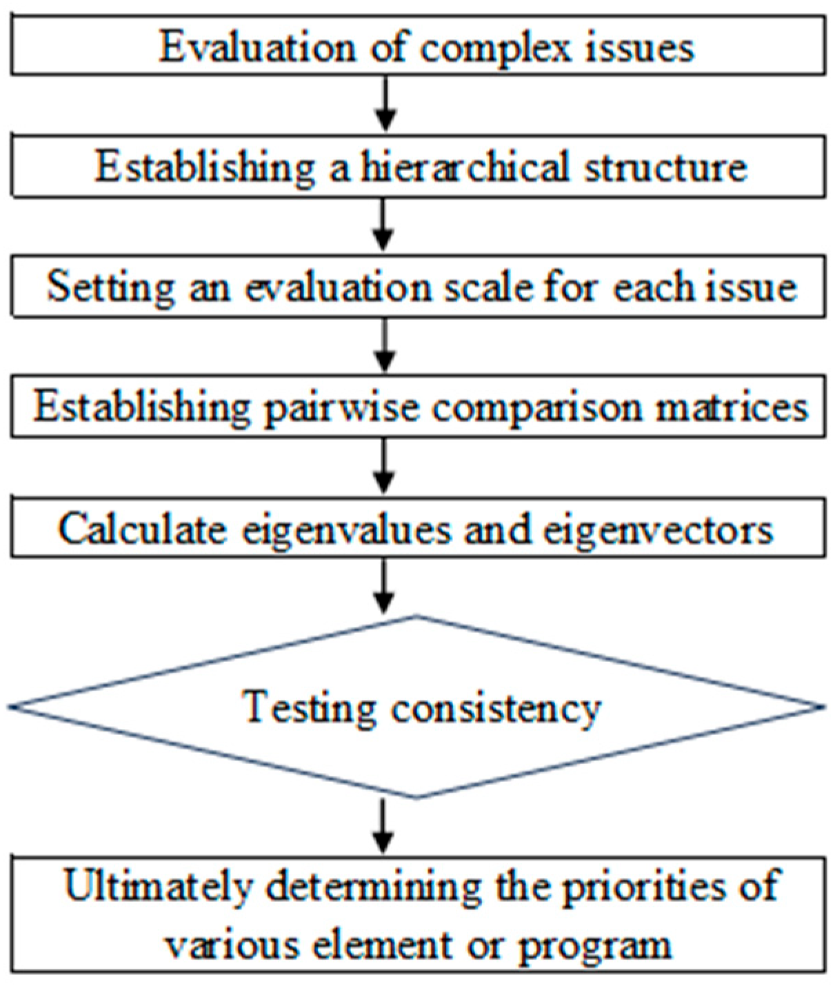 Systems 12 00501 g002