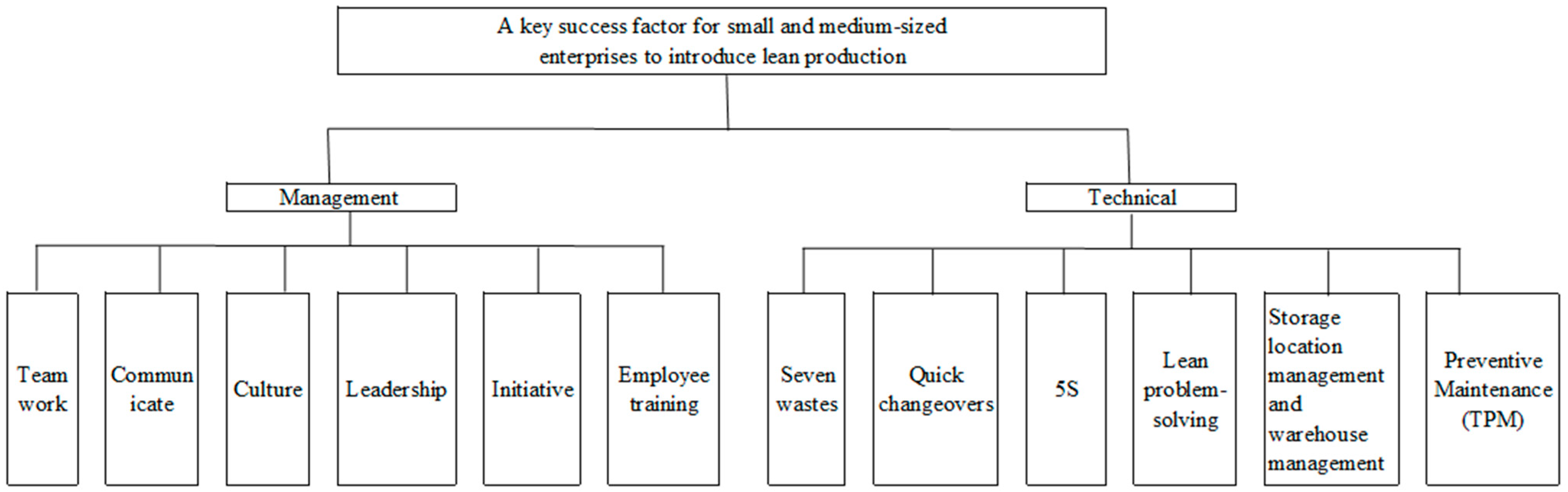 Systems 12 00501 g003