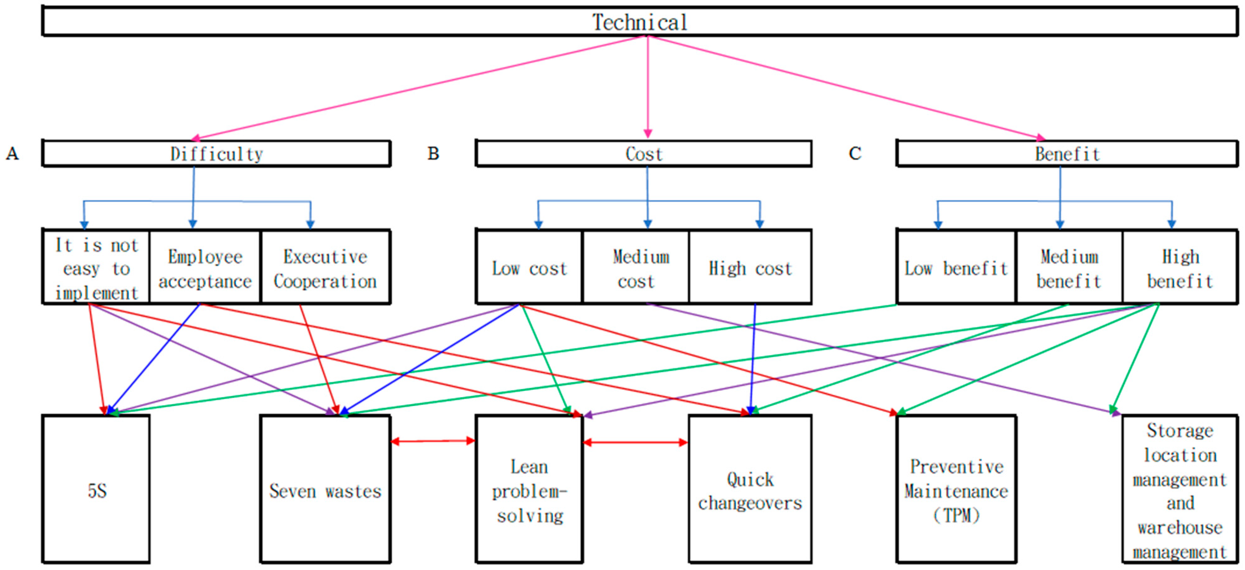 Systems 12 00501 g004