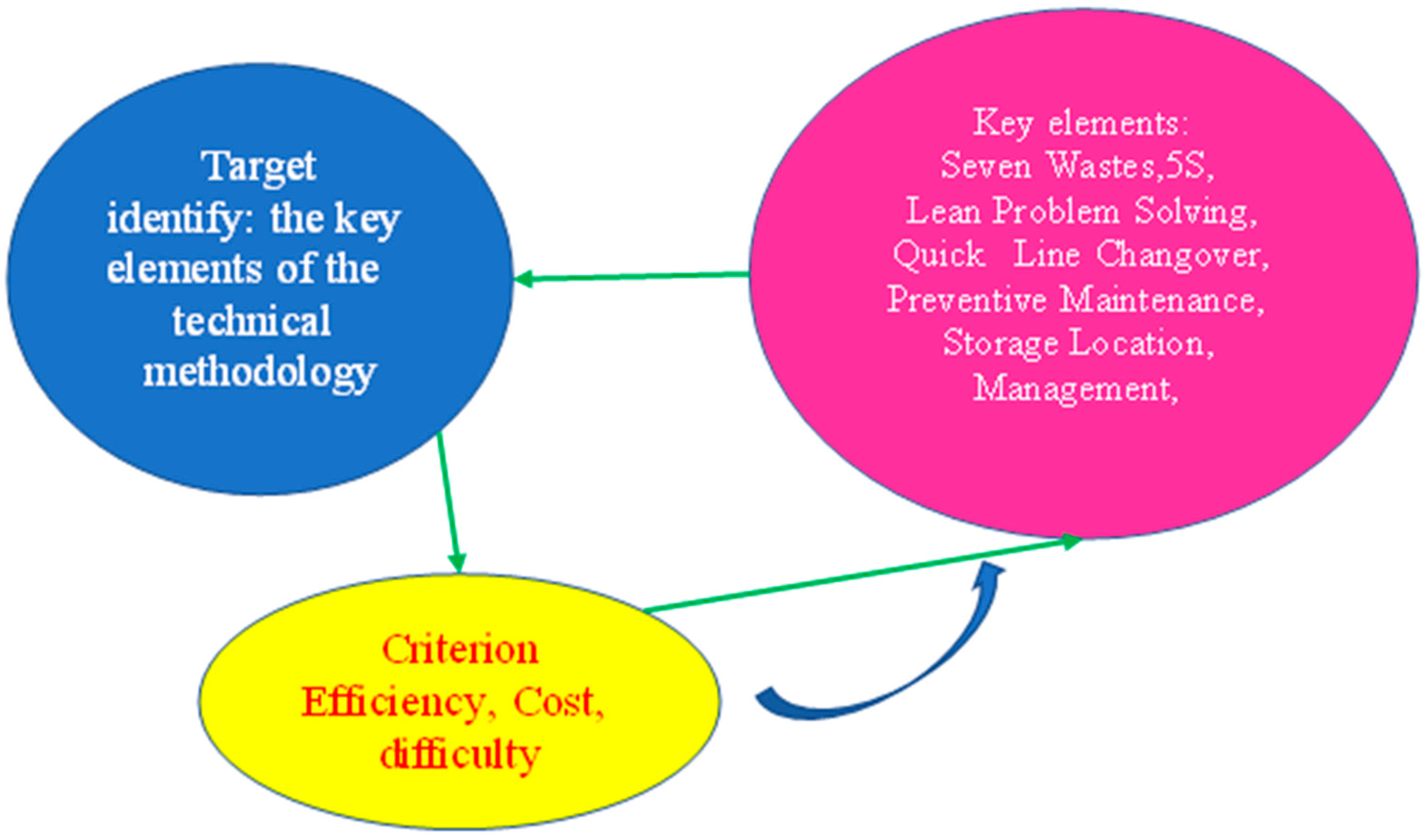 Systems 12 00501 g005