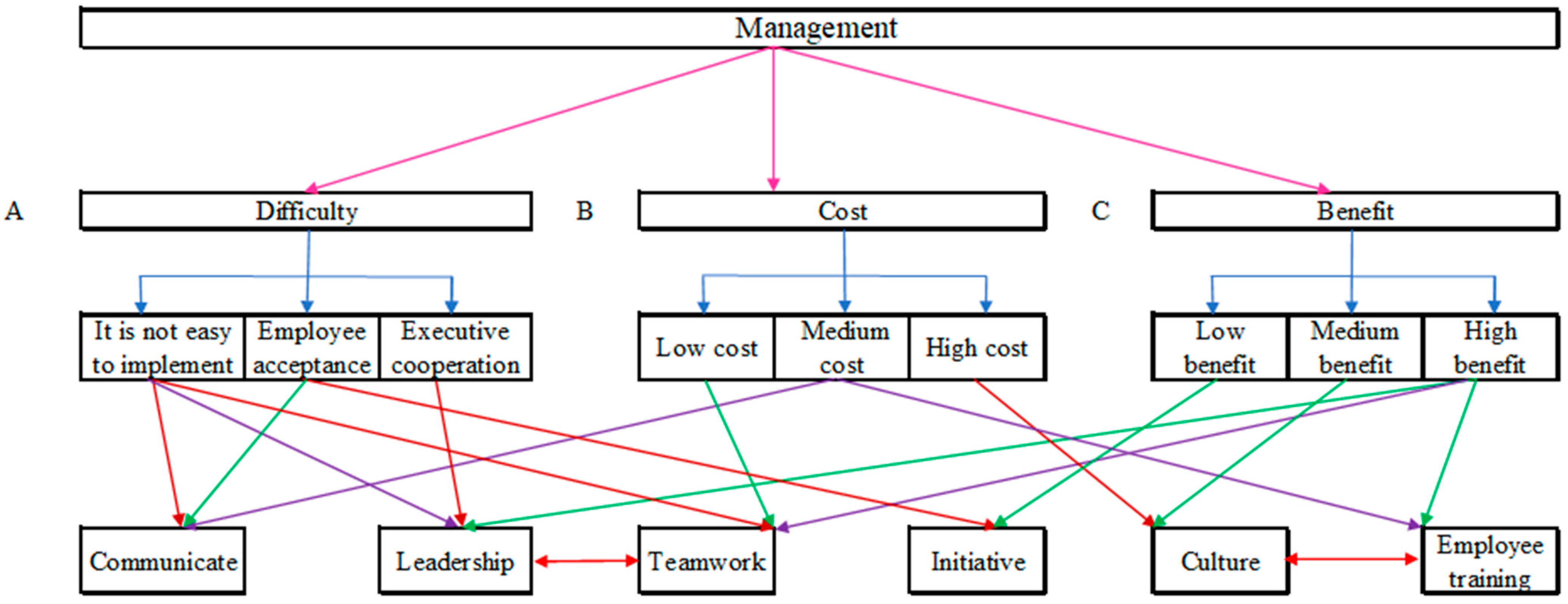 Systems 12 00501 g006