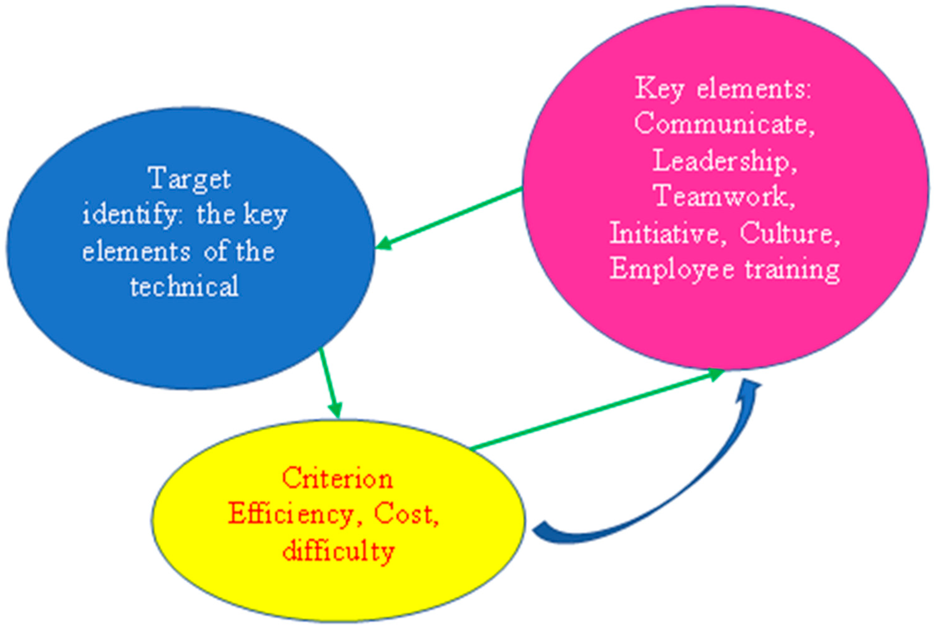 Systems 12 00501 g007