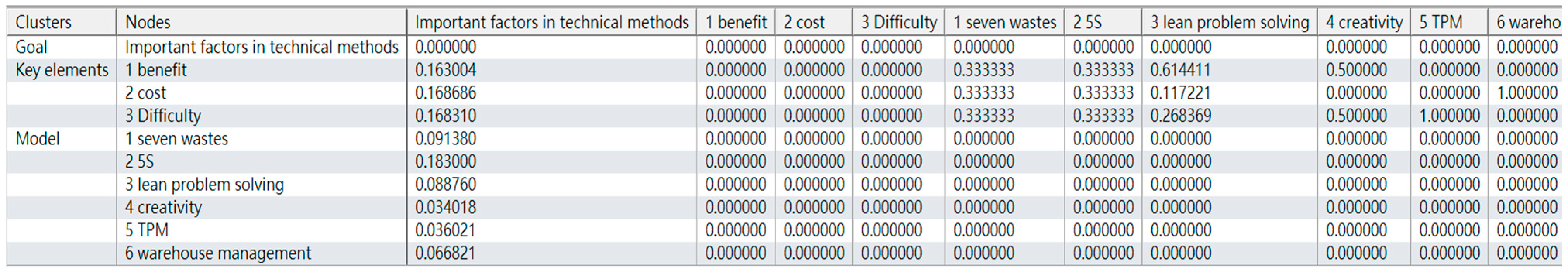 Systems 12 00501 g010