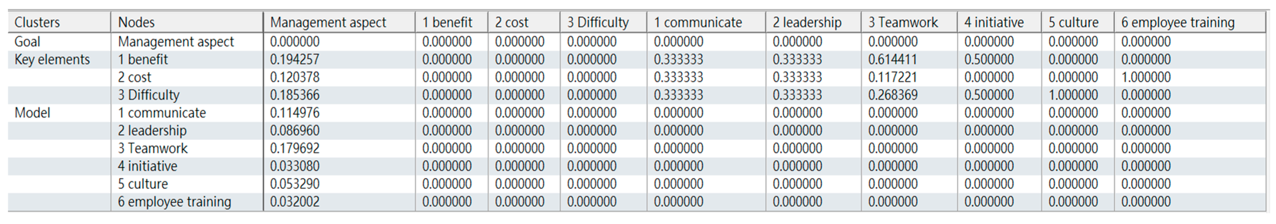 Systems 12 00501 g011