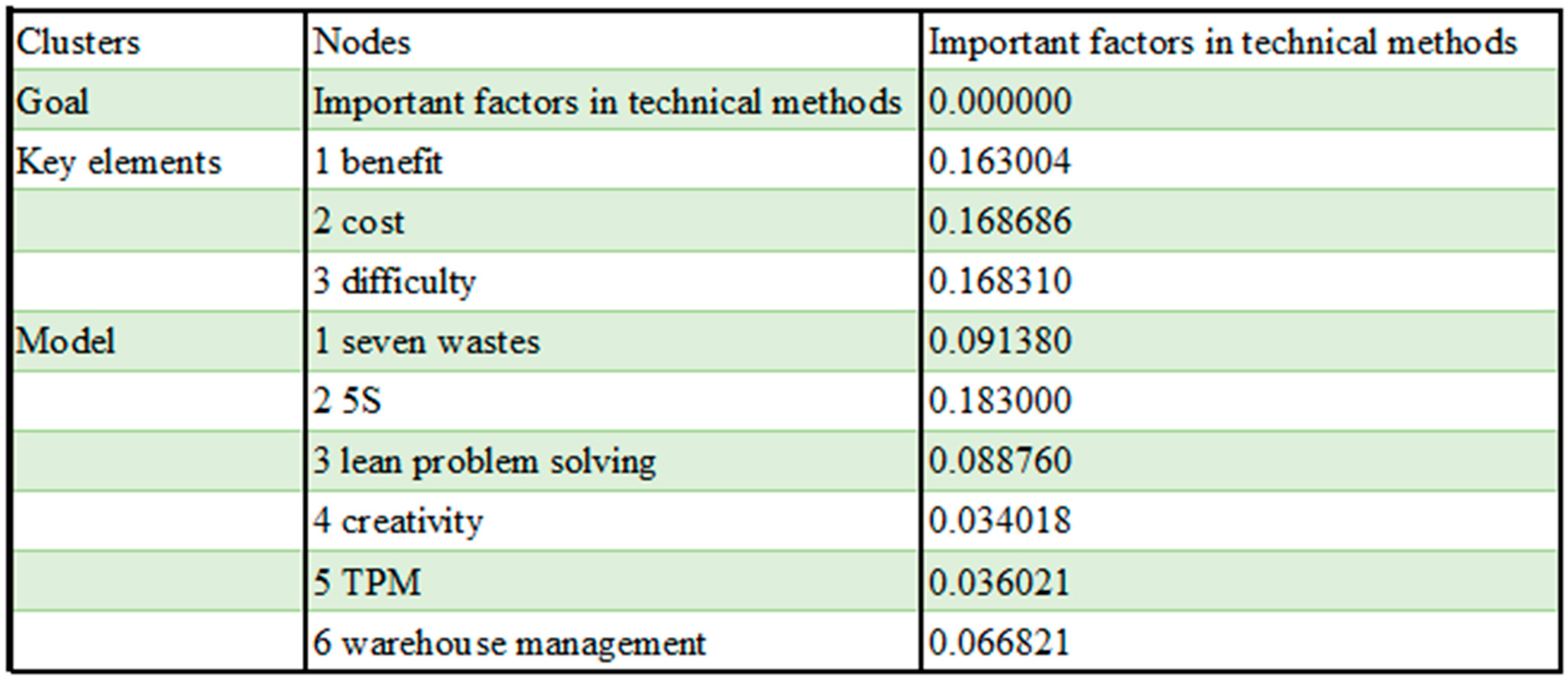 Systems 12 00501 g012