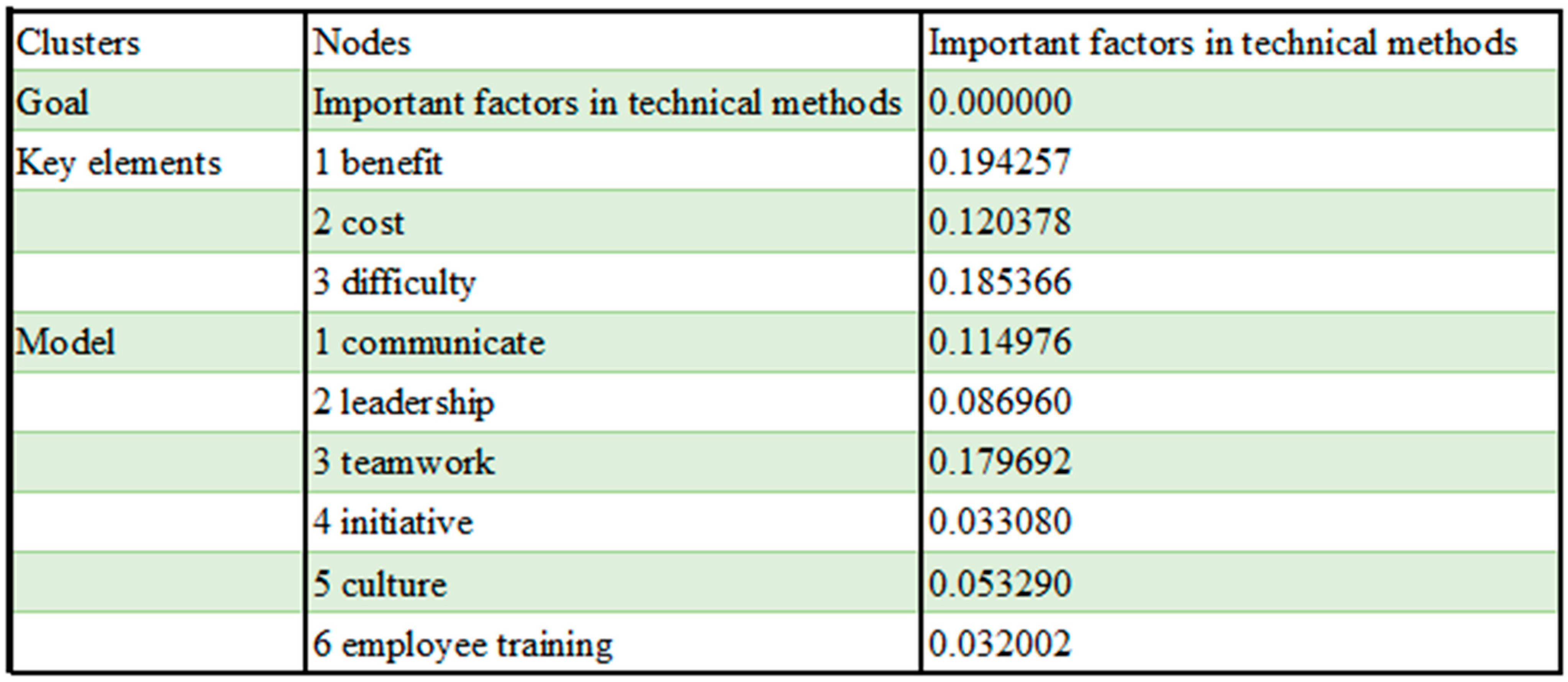 Systems 12 00501 g013