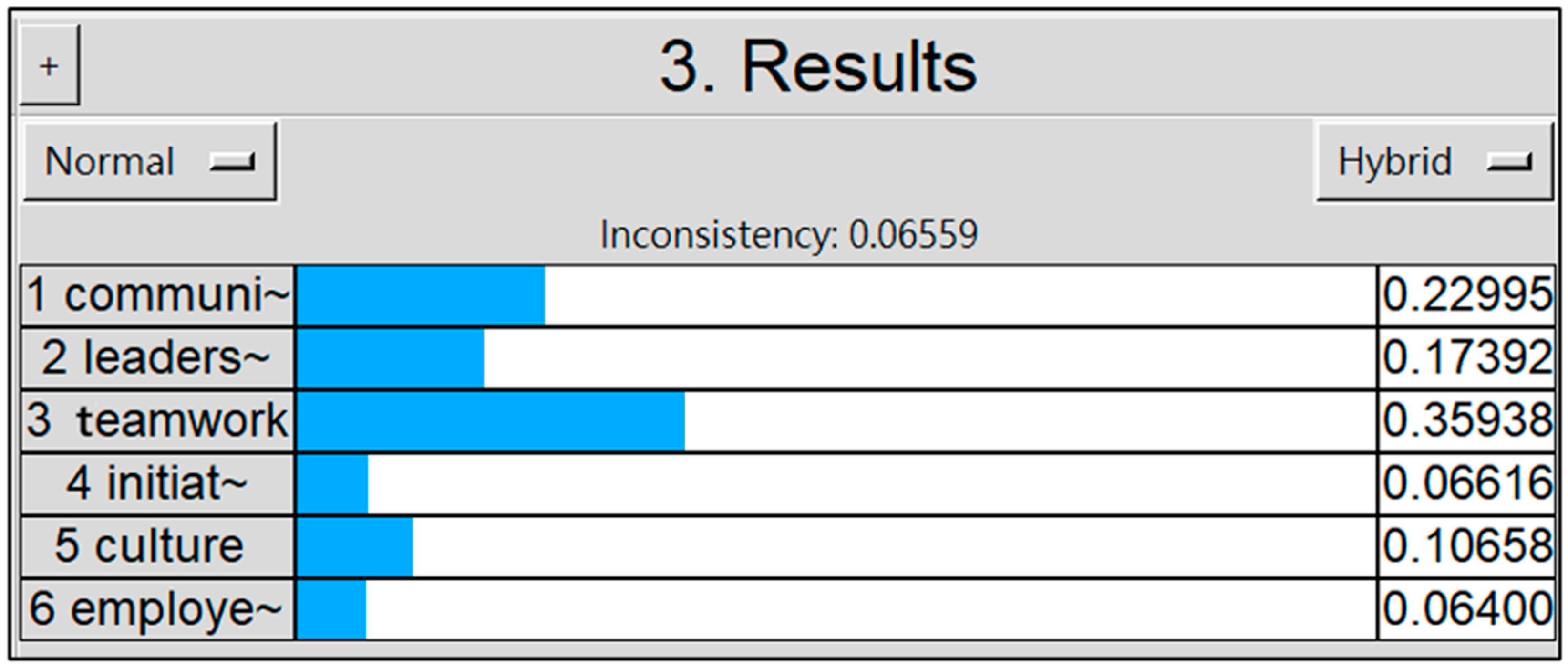 Systems 12 00501 g015