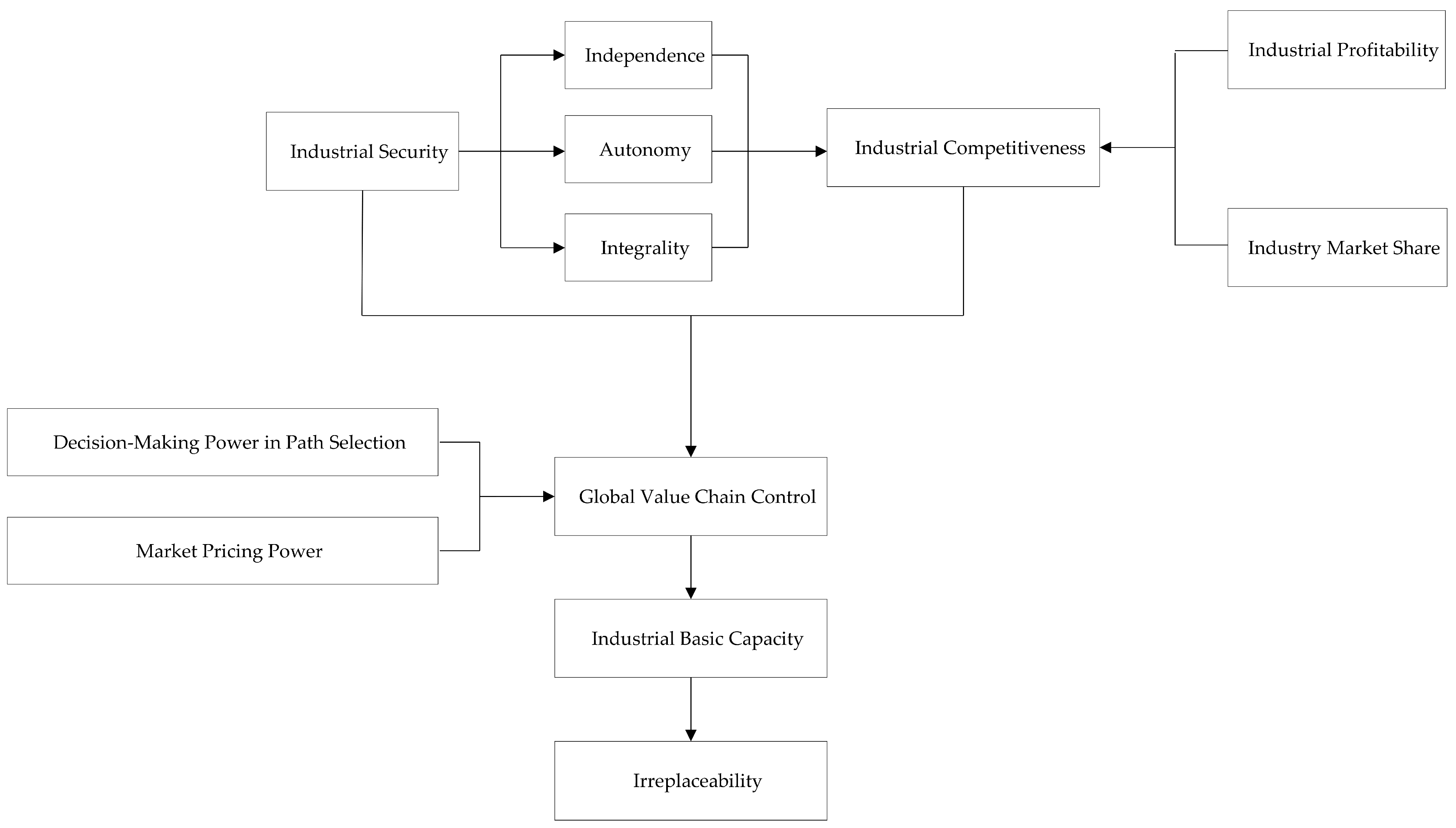 Systems 12 00502 g001