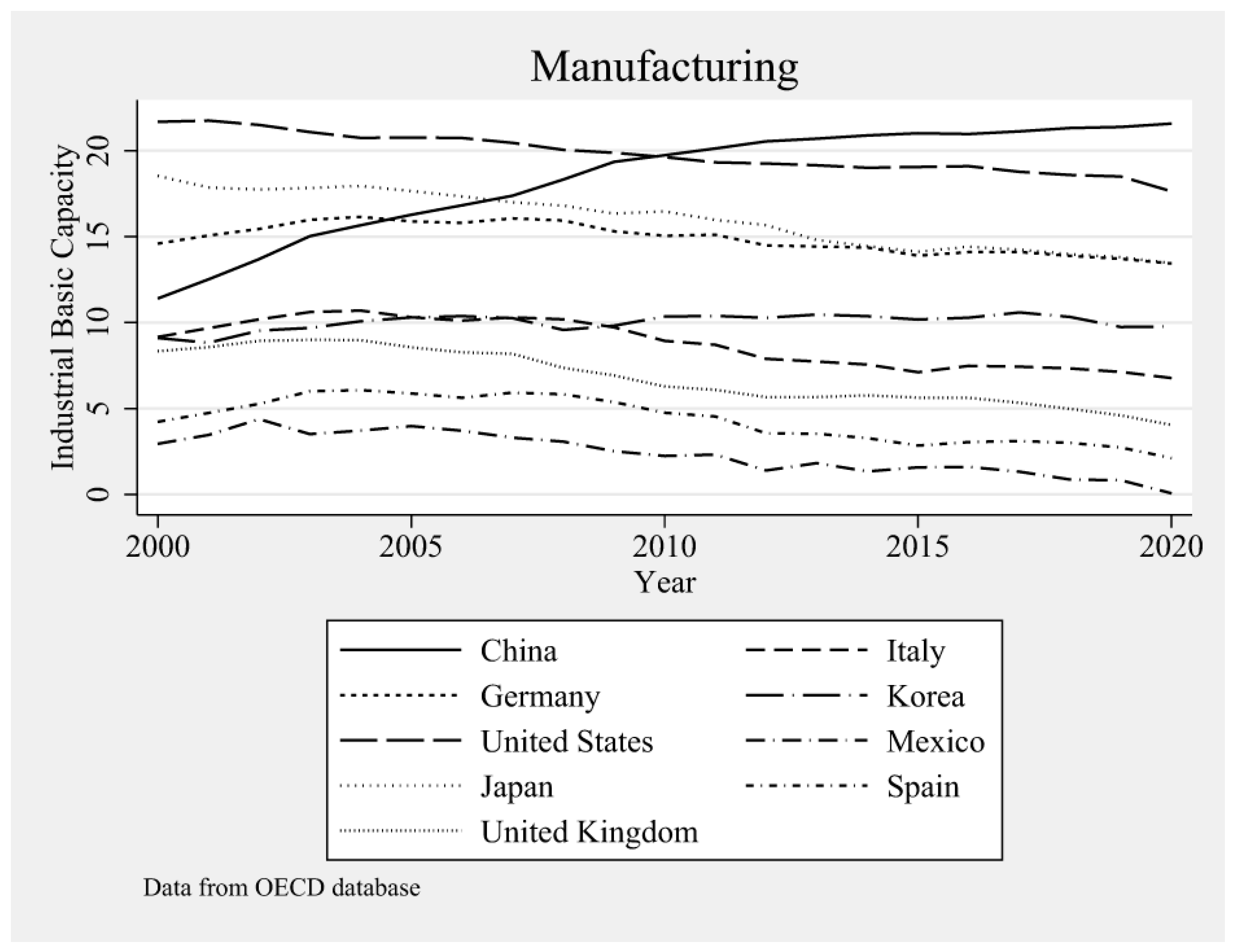 Systems 12 00502 g002