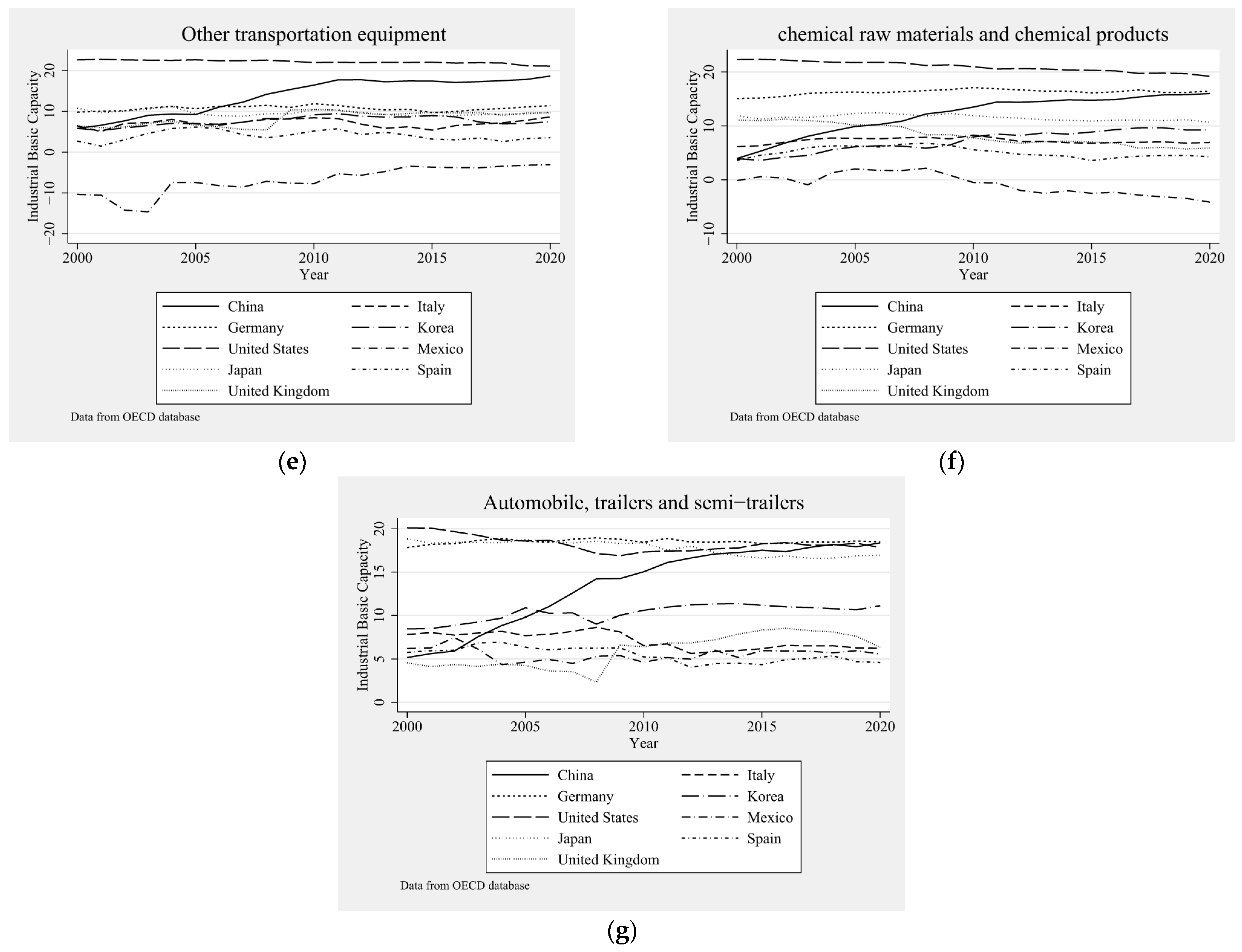 Systems 12 00502 g004b
