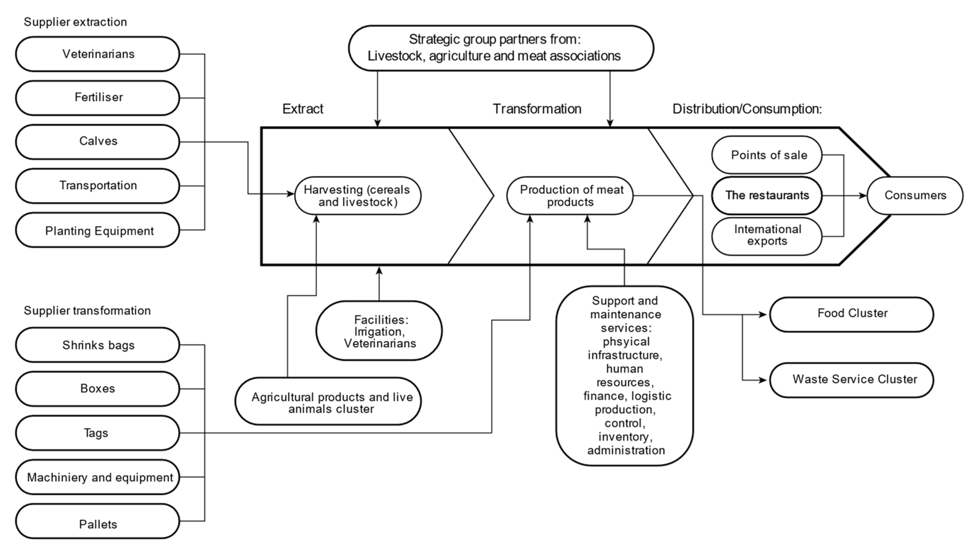 Systems 12 00503 g001