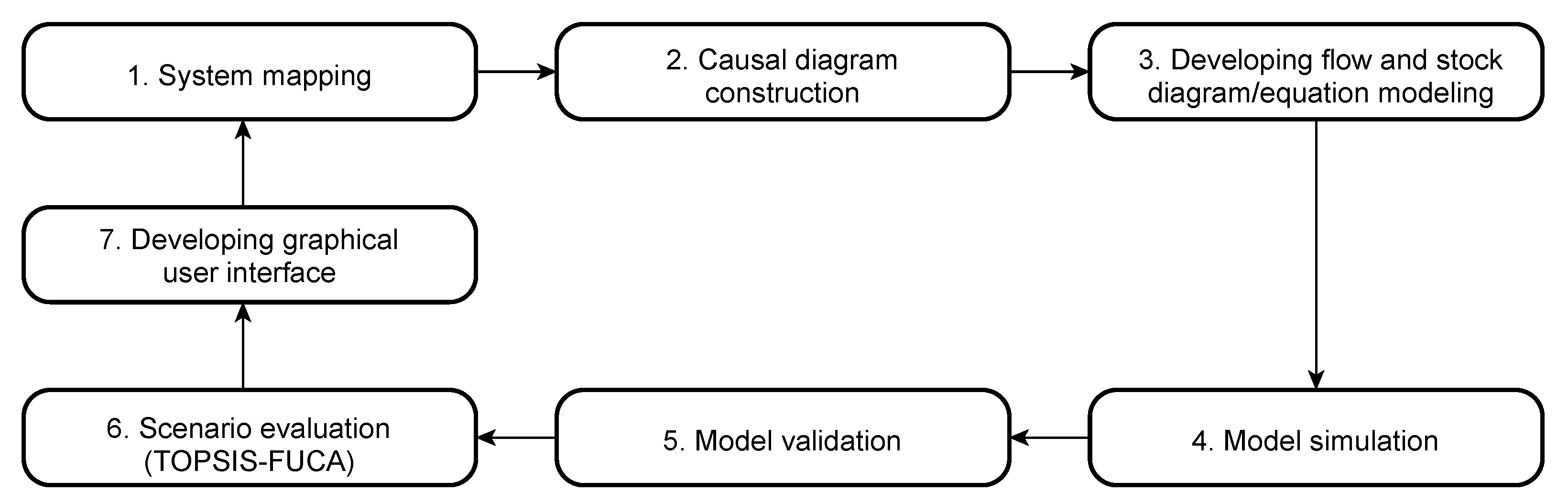 Systems 12 00503 g003