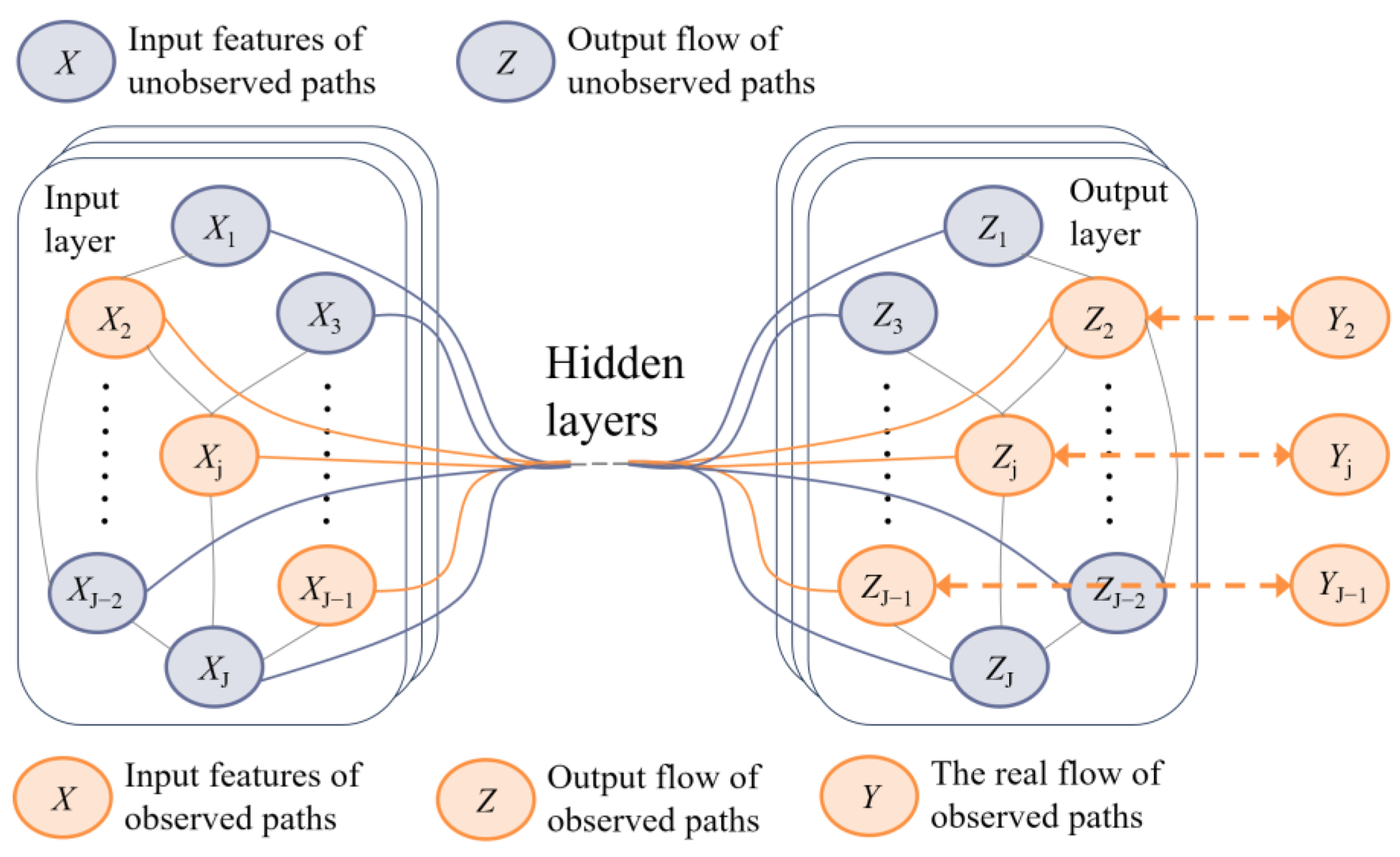 Systems 12 00507 g005