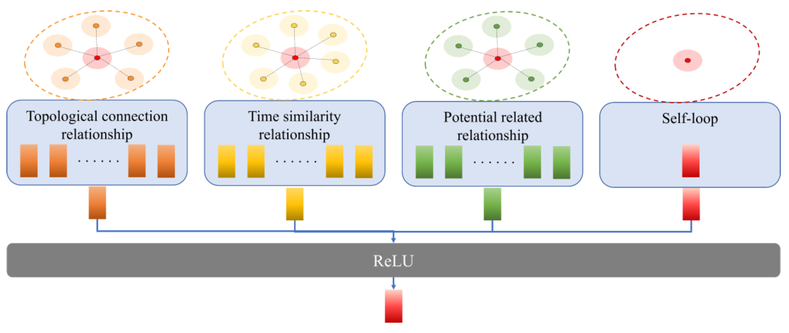 Systems 12 00507 g007