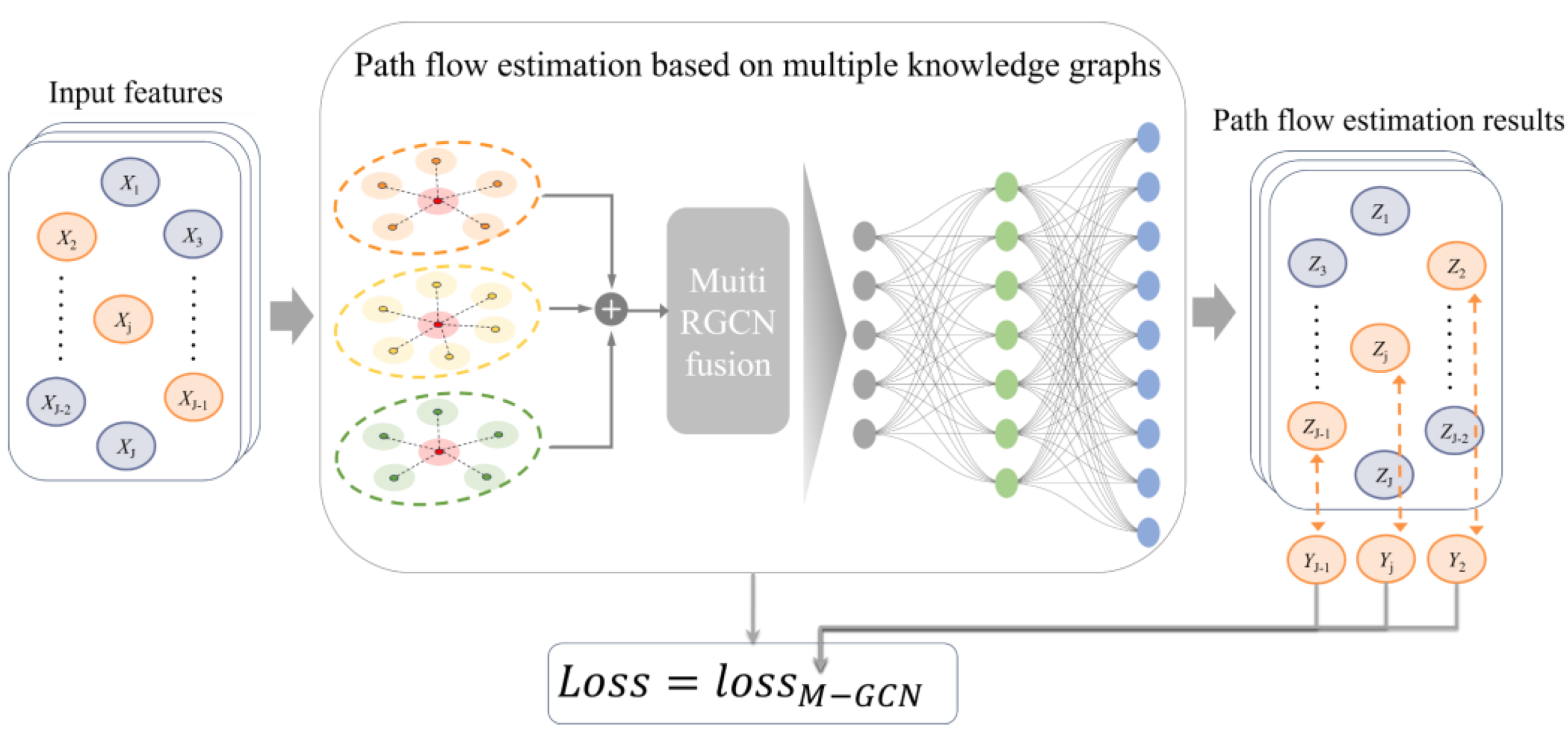 Systems 12 00507 g008