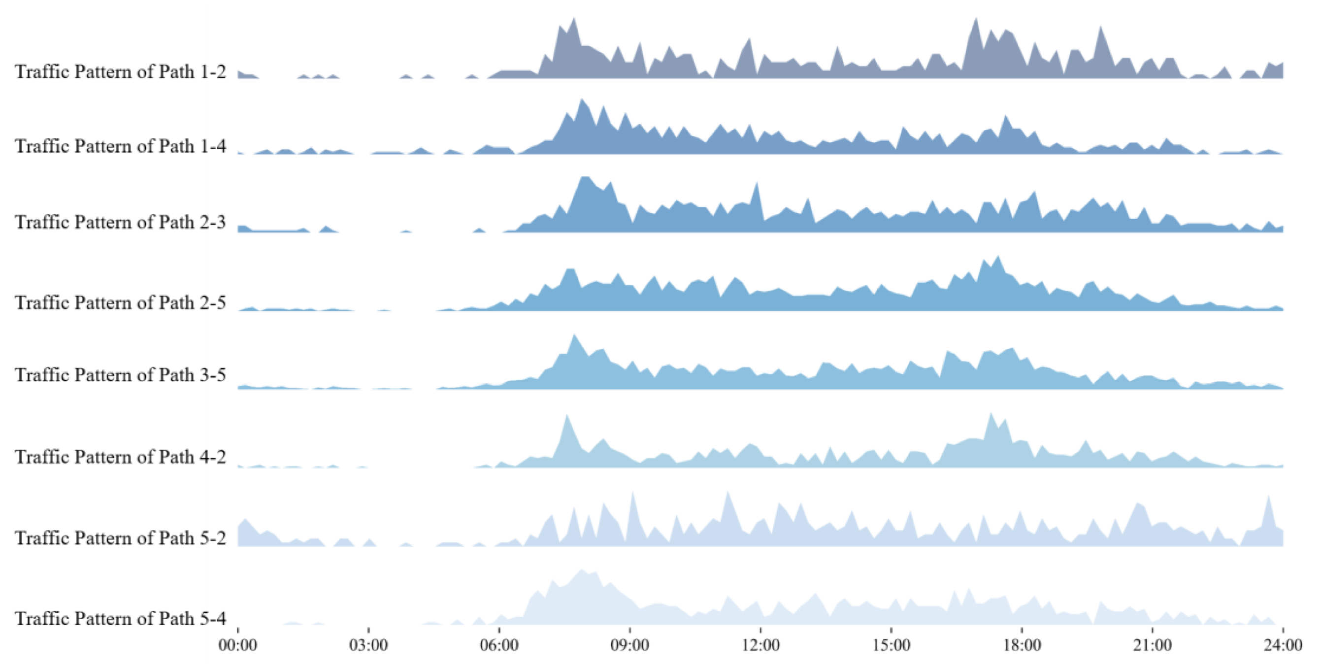 Systems 12 00507 g012