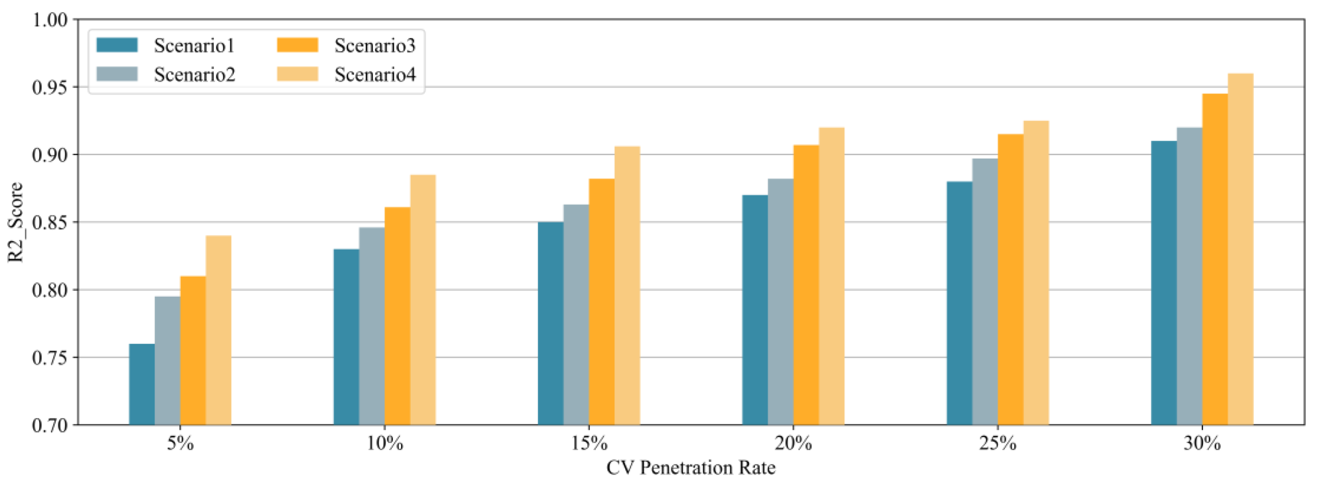 Systems 12 00507 g019