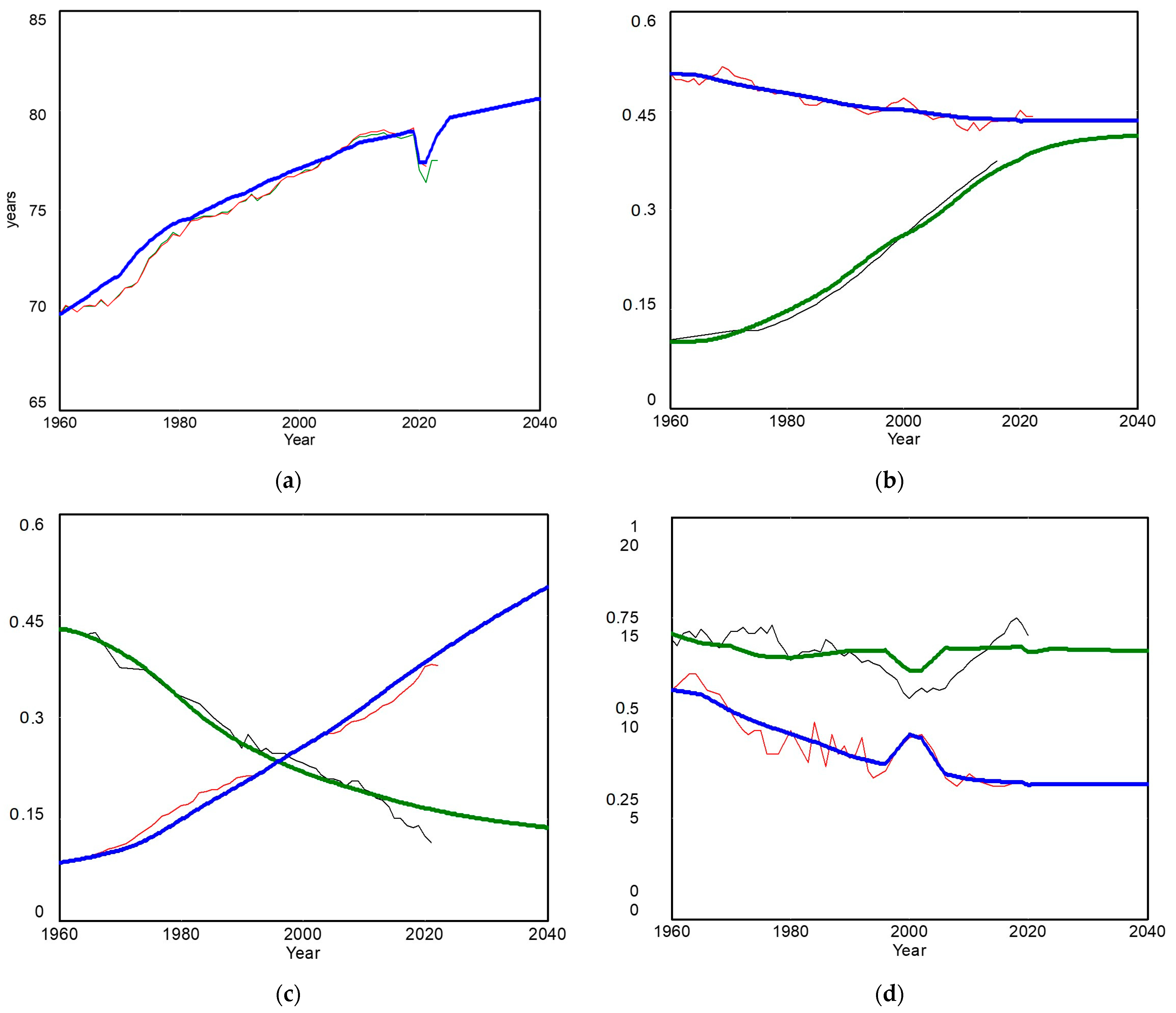 Systems 12 00510 g002