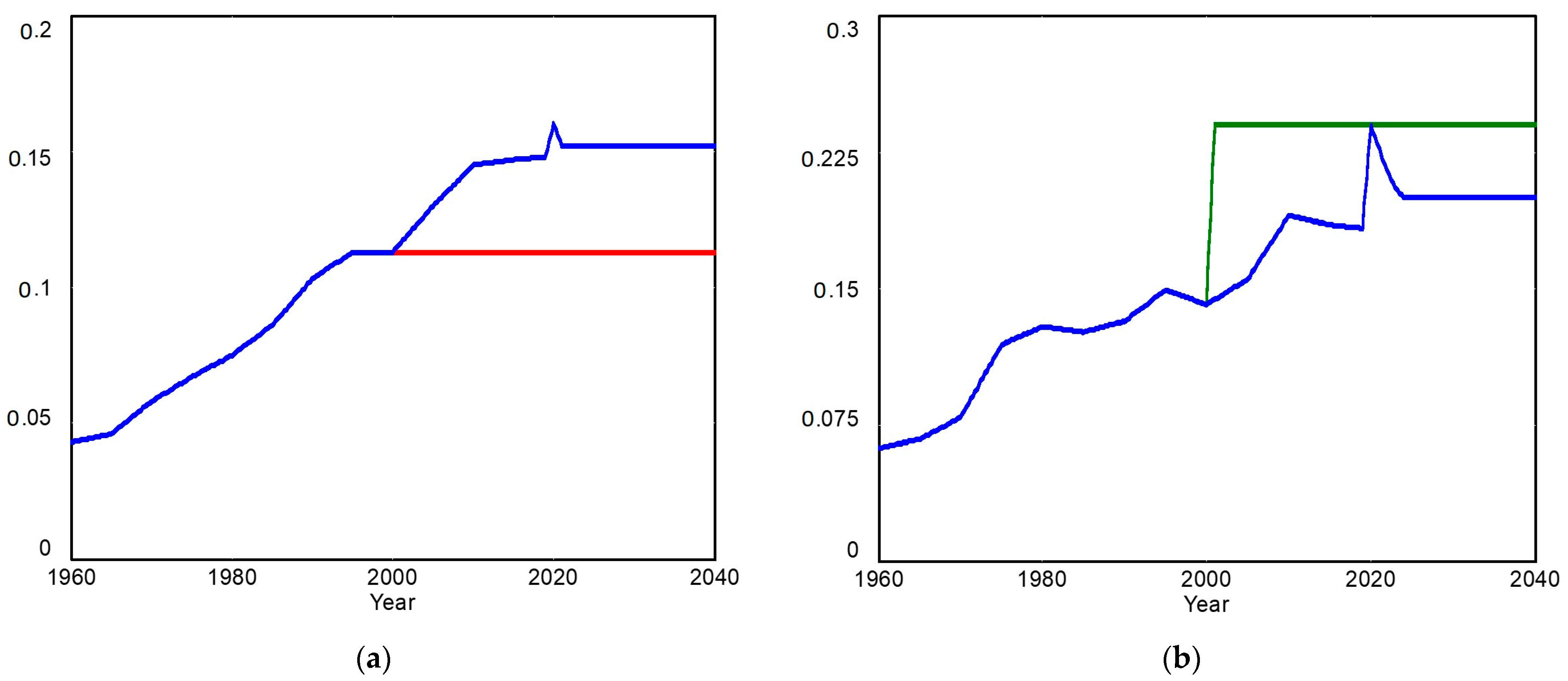 Systems 12 00510 g003