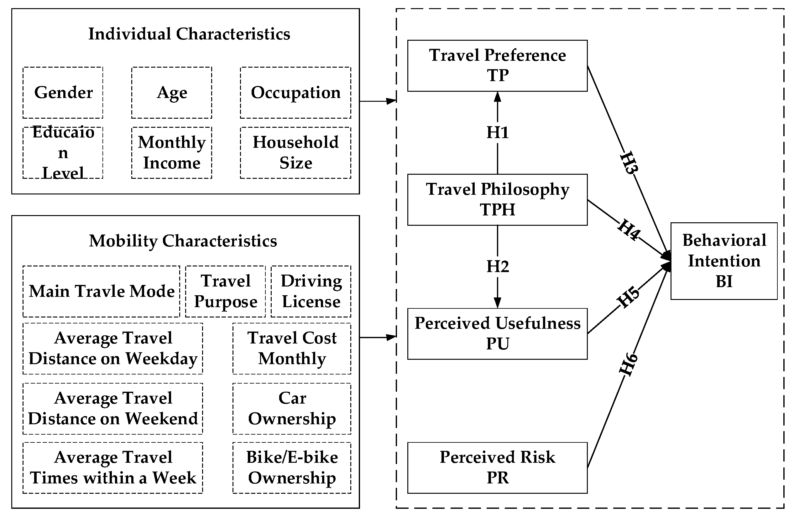 Systems 12 00511 g001