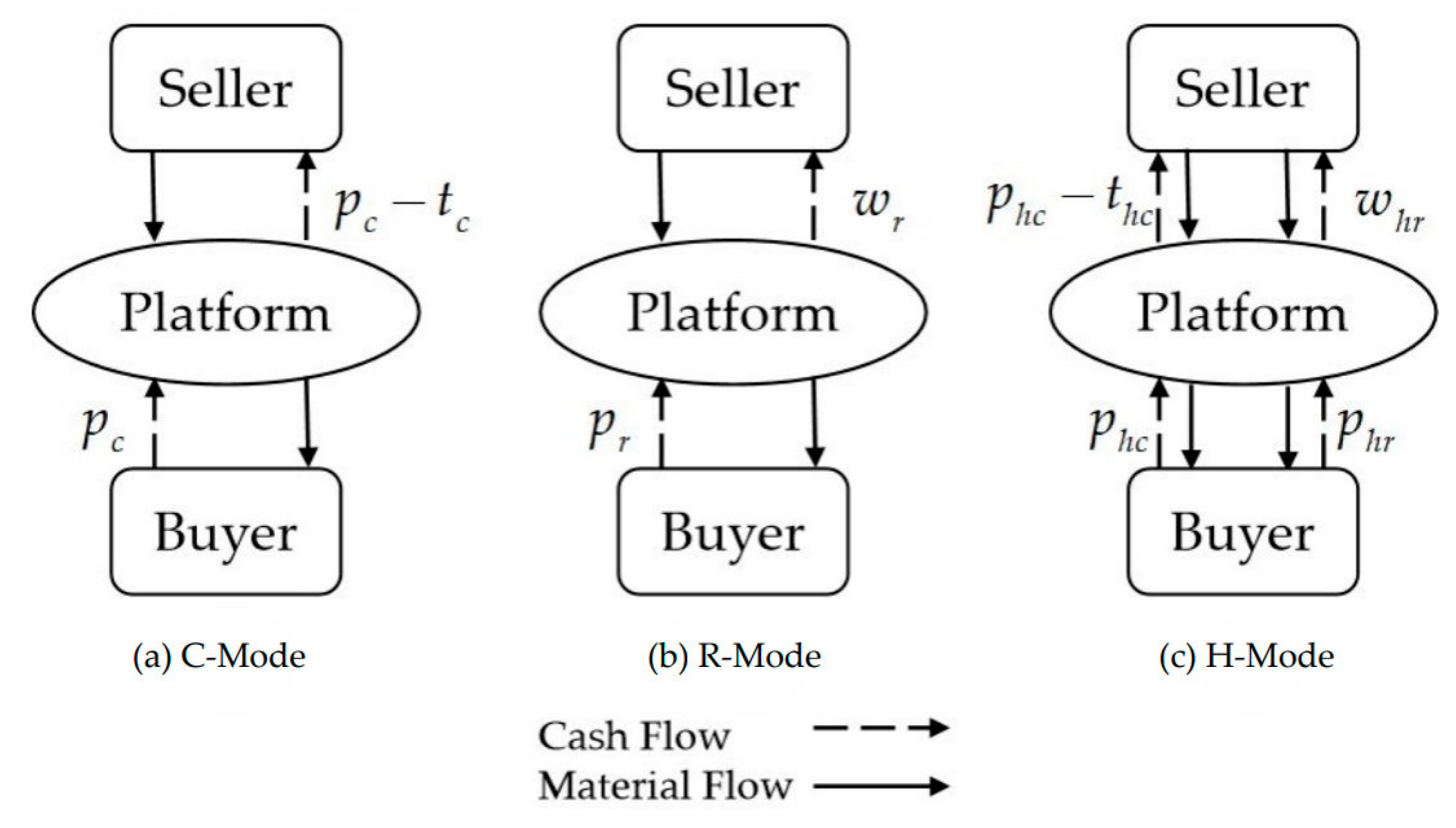 Systems 12 00512 g002