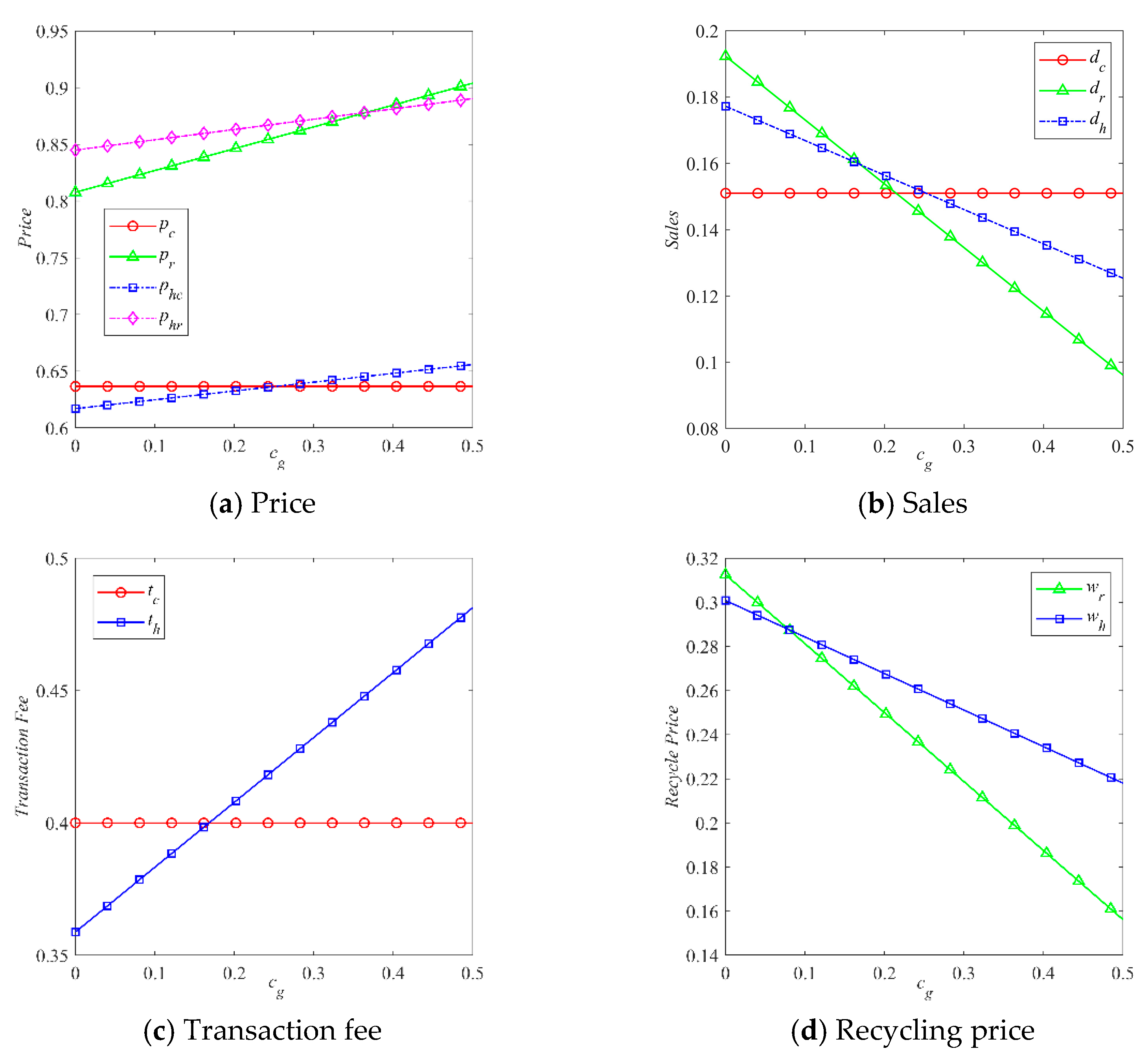 Systems 12 00512 g003