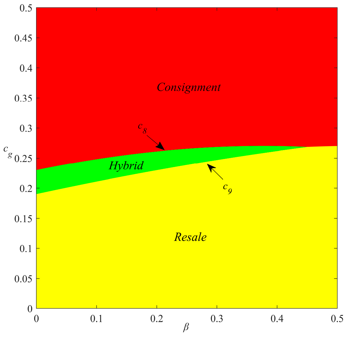 Systems 12 00512 g004