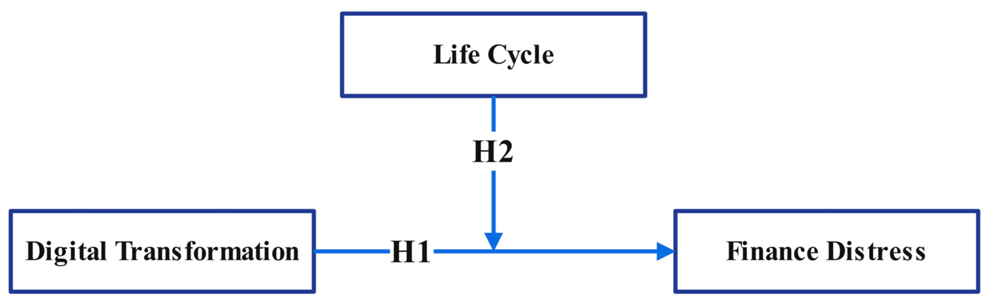Systems 12 00513 g001