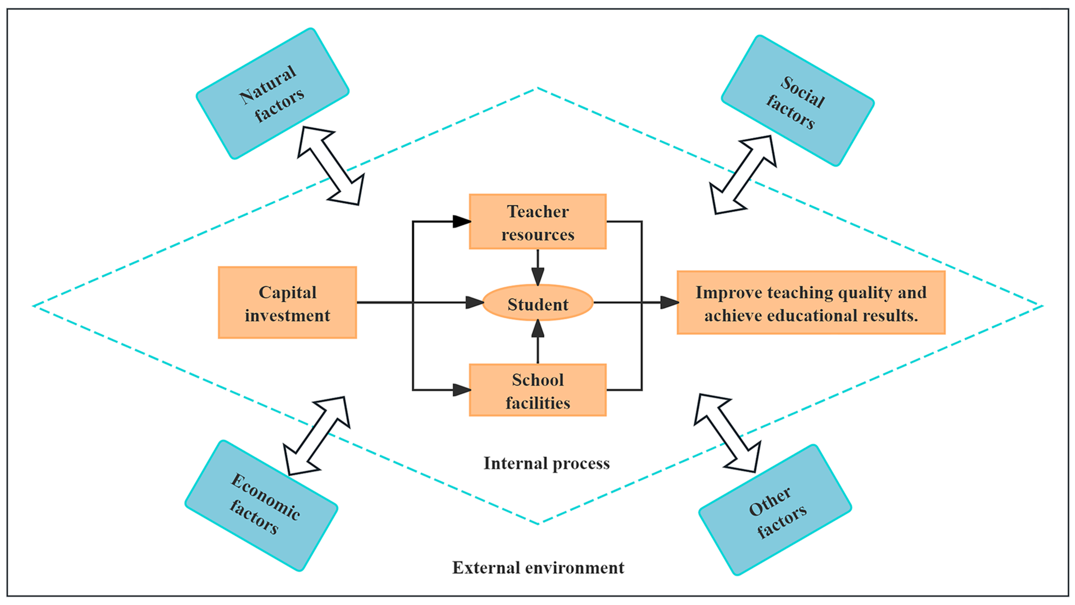 Systems 12 00517 g002