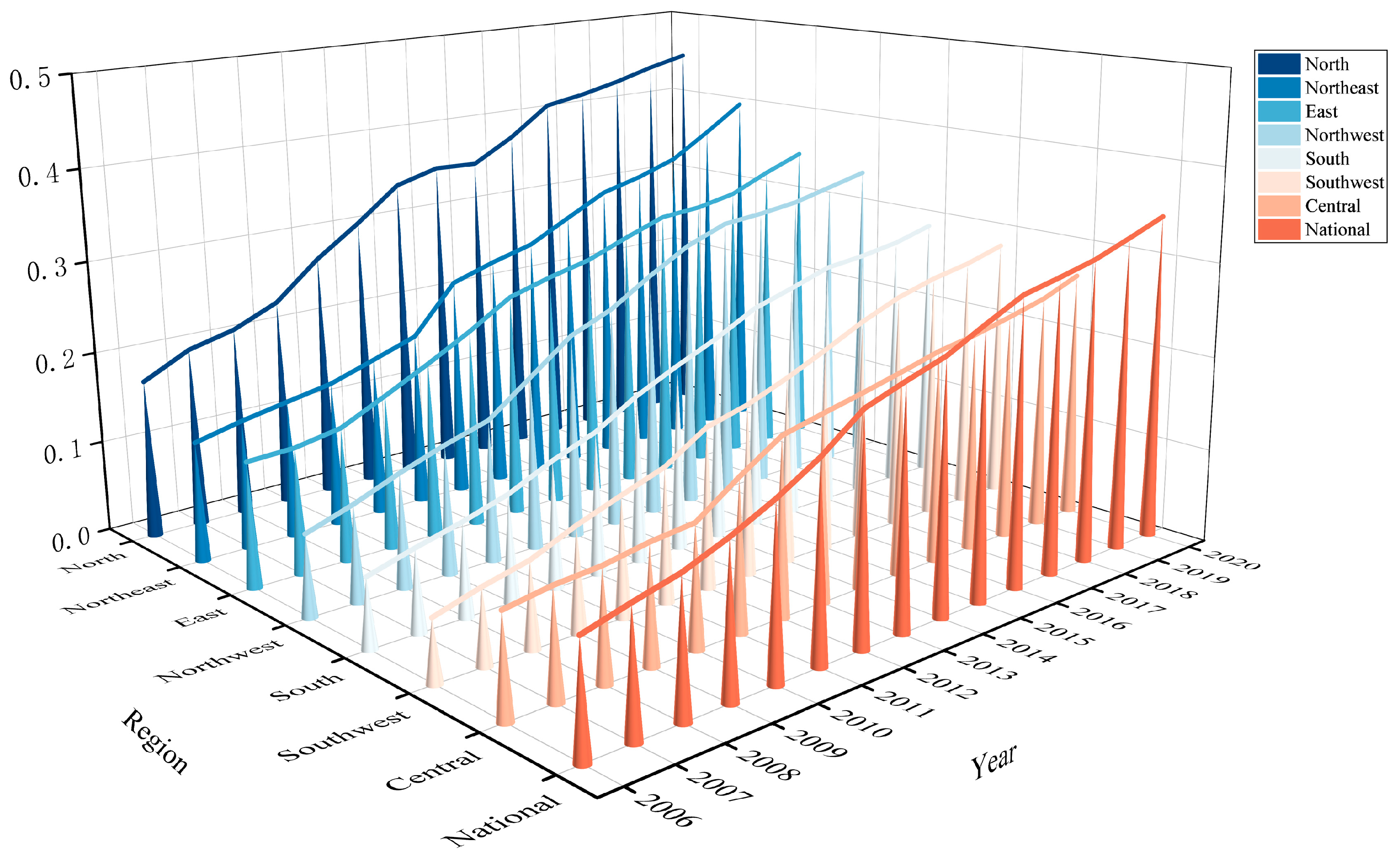 Systems 12 00517 g003