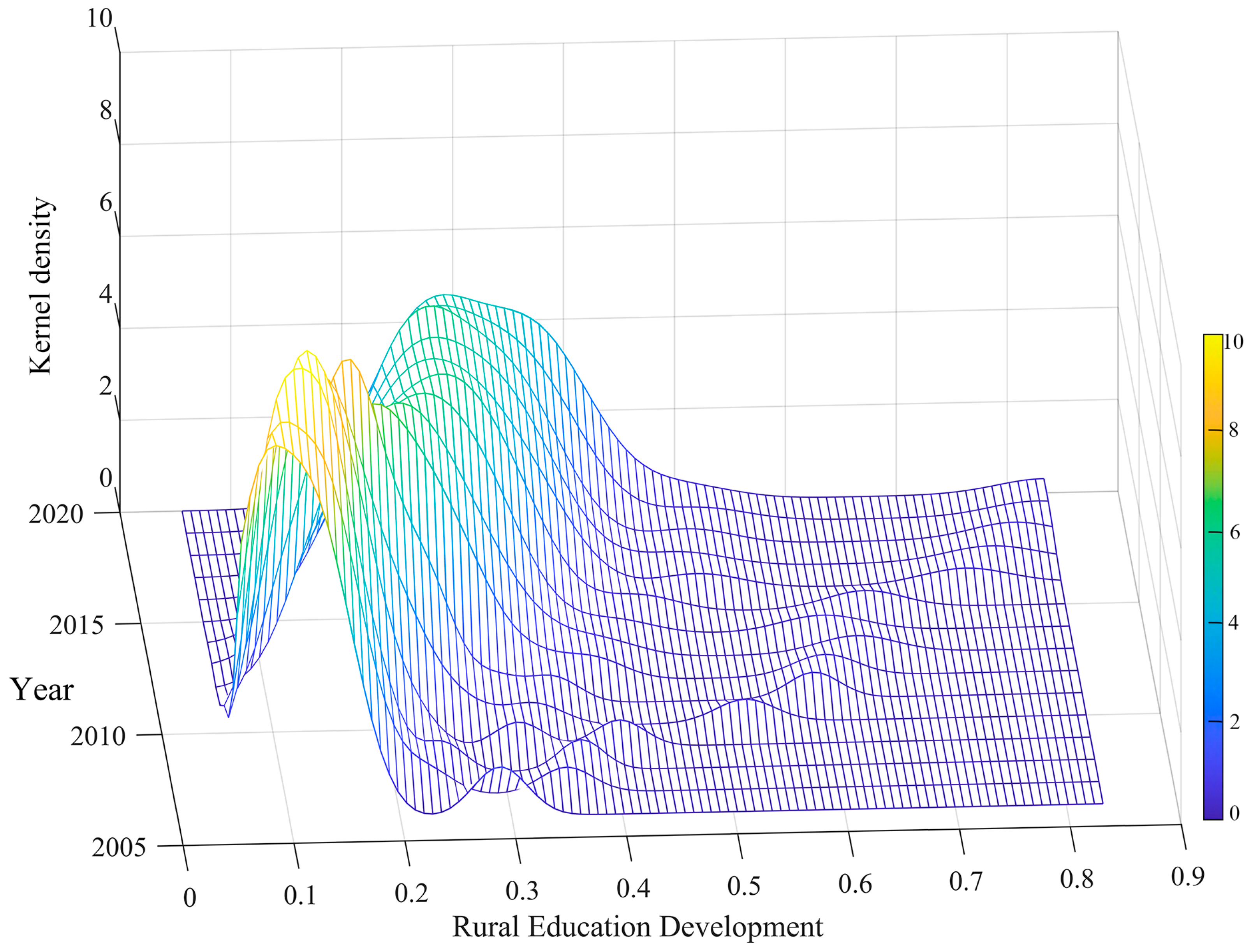 Systems 12 00517 g006
