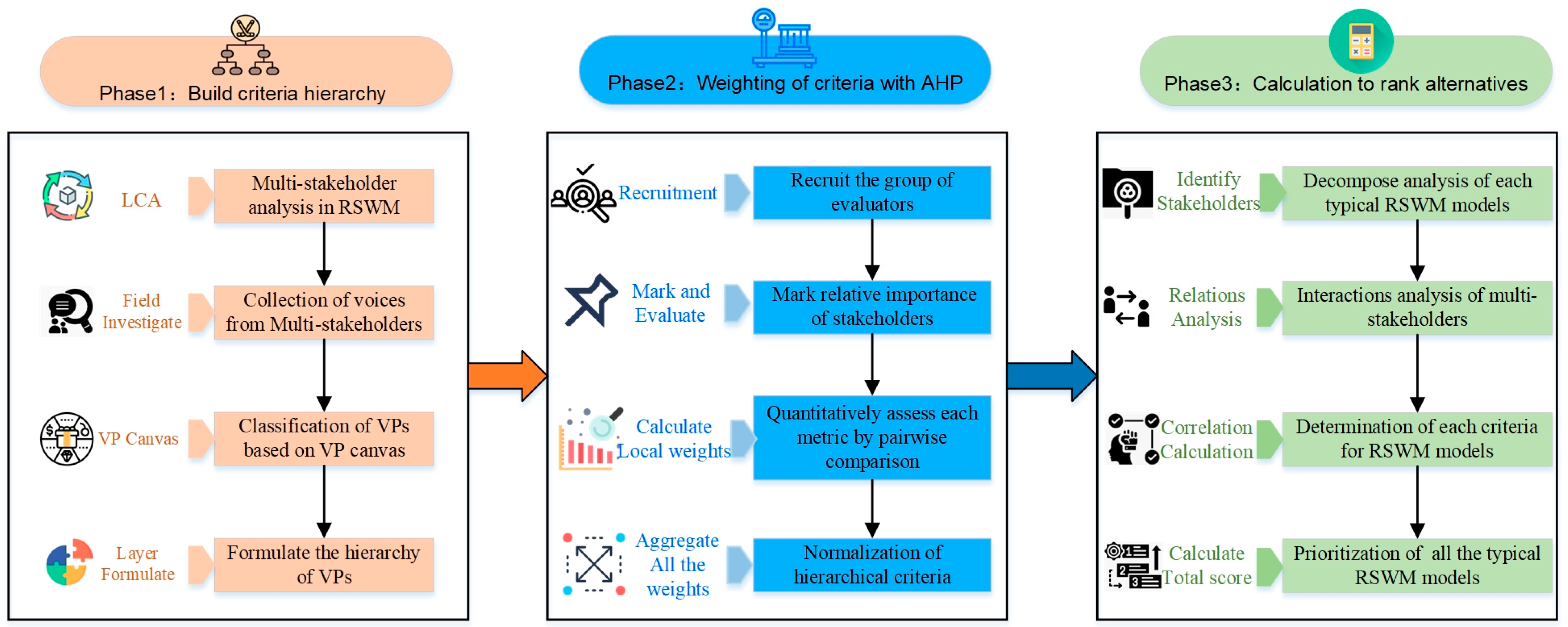 Systems 12 00519 g001