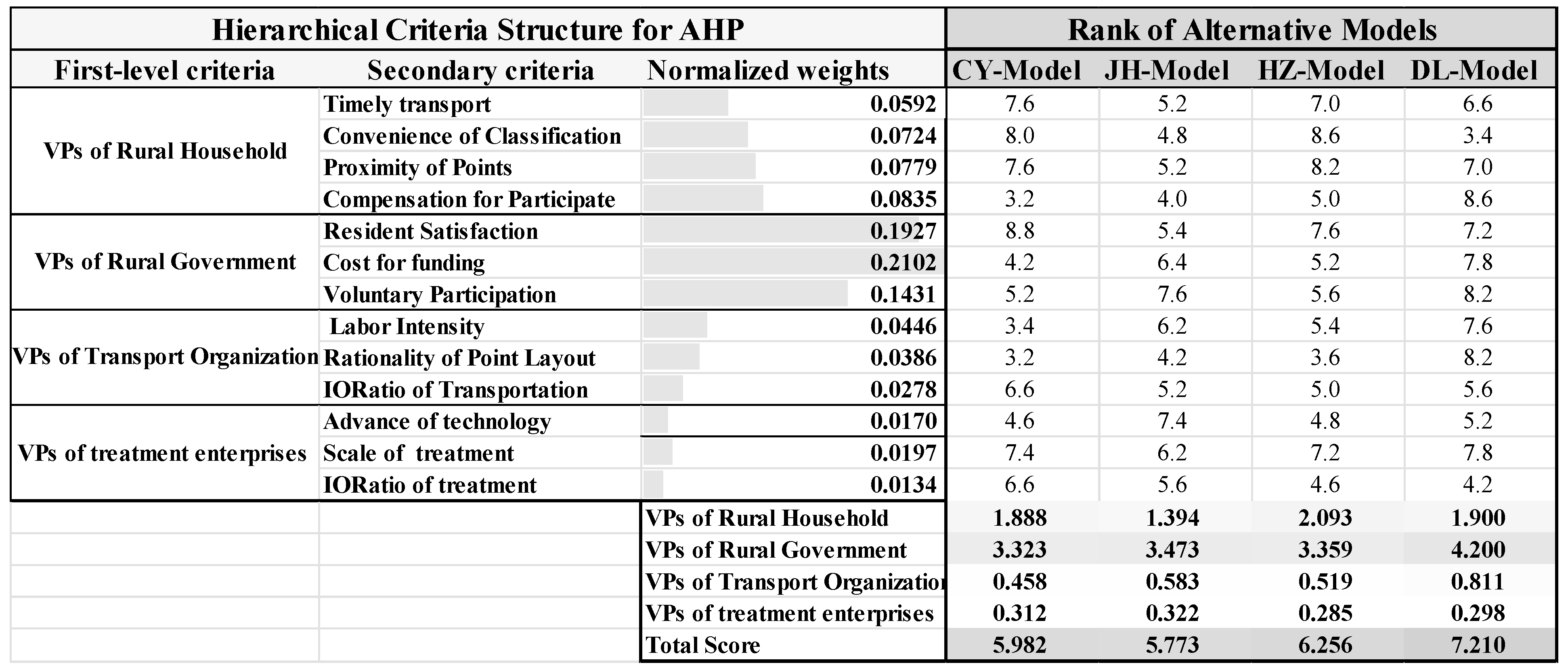 Systems 12 00519 g004