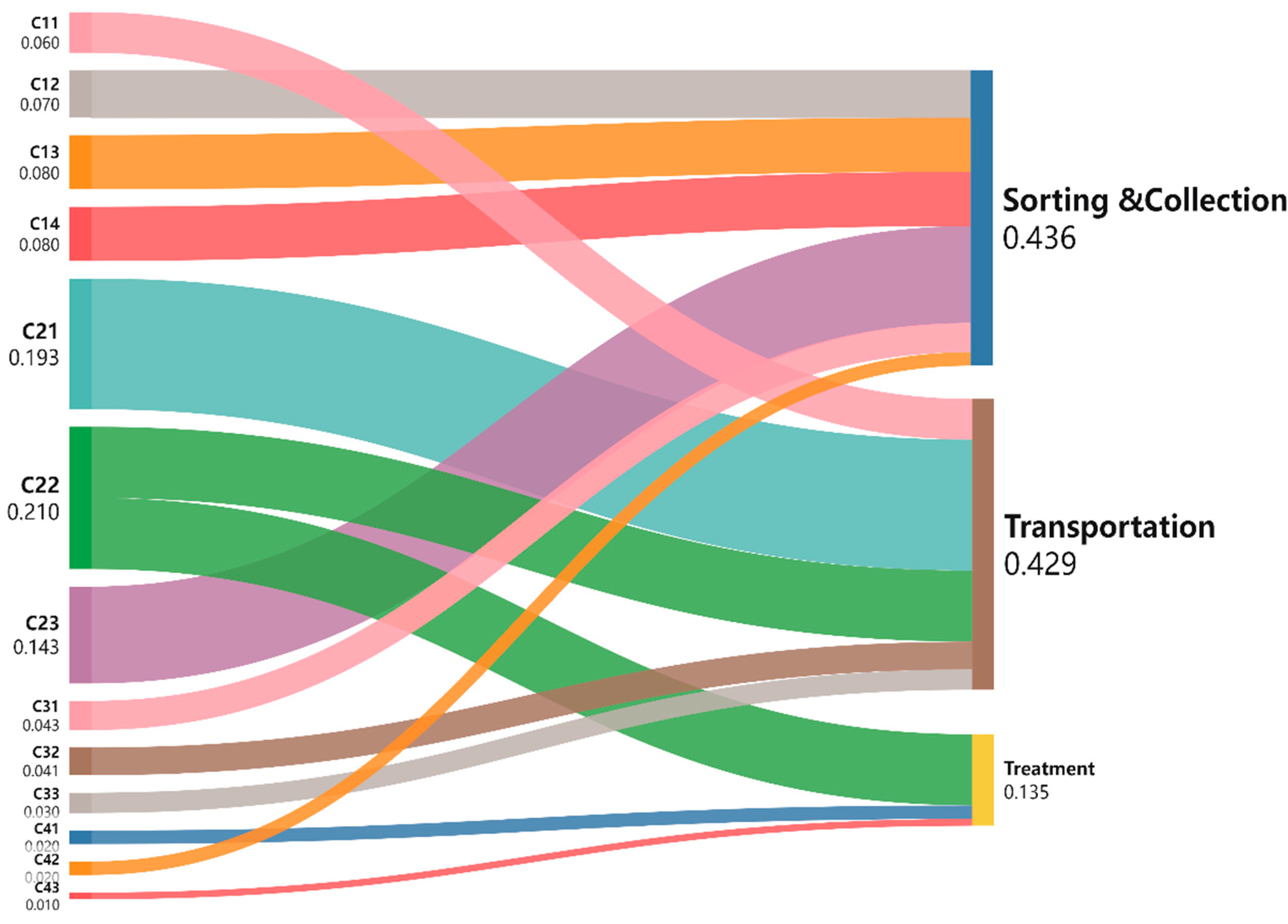 Systems 12 00519 g006