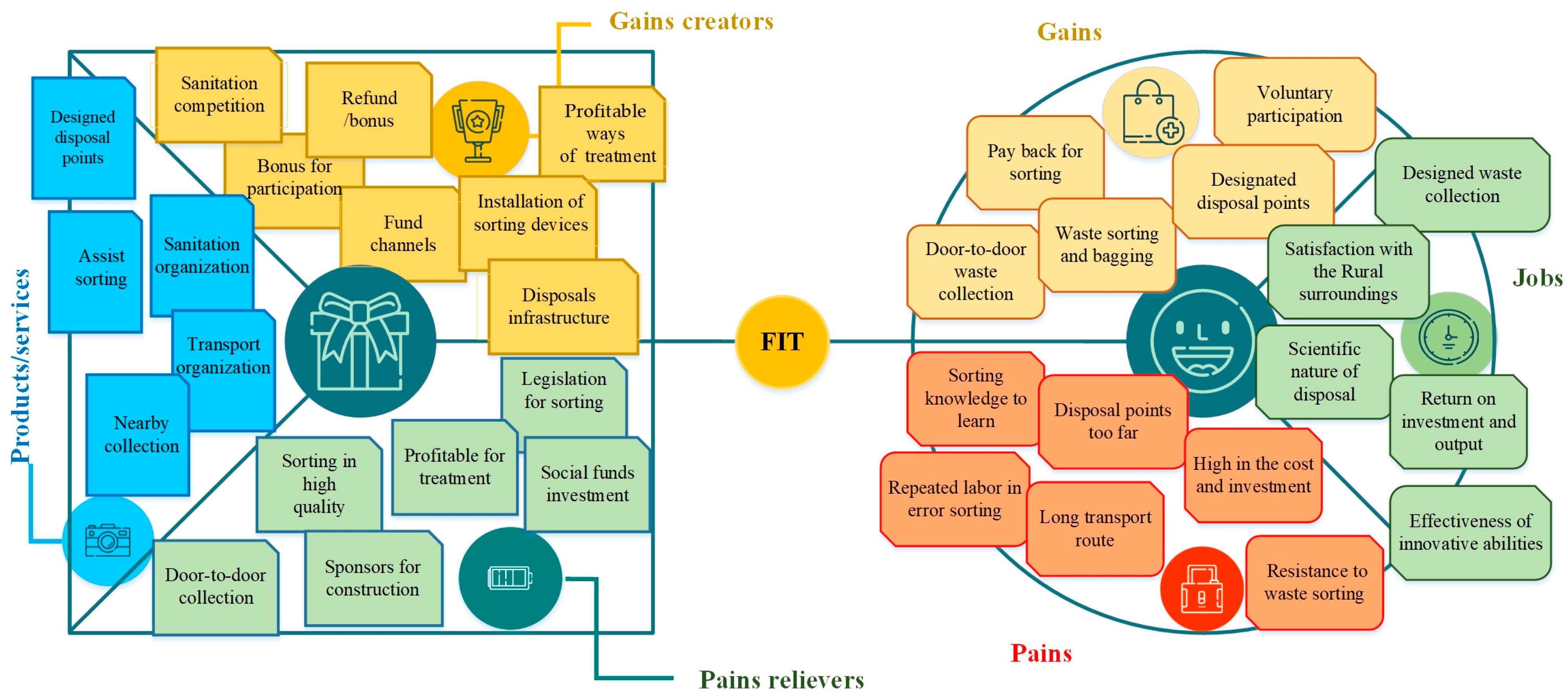 Systems 12 00519 g007