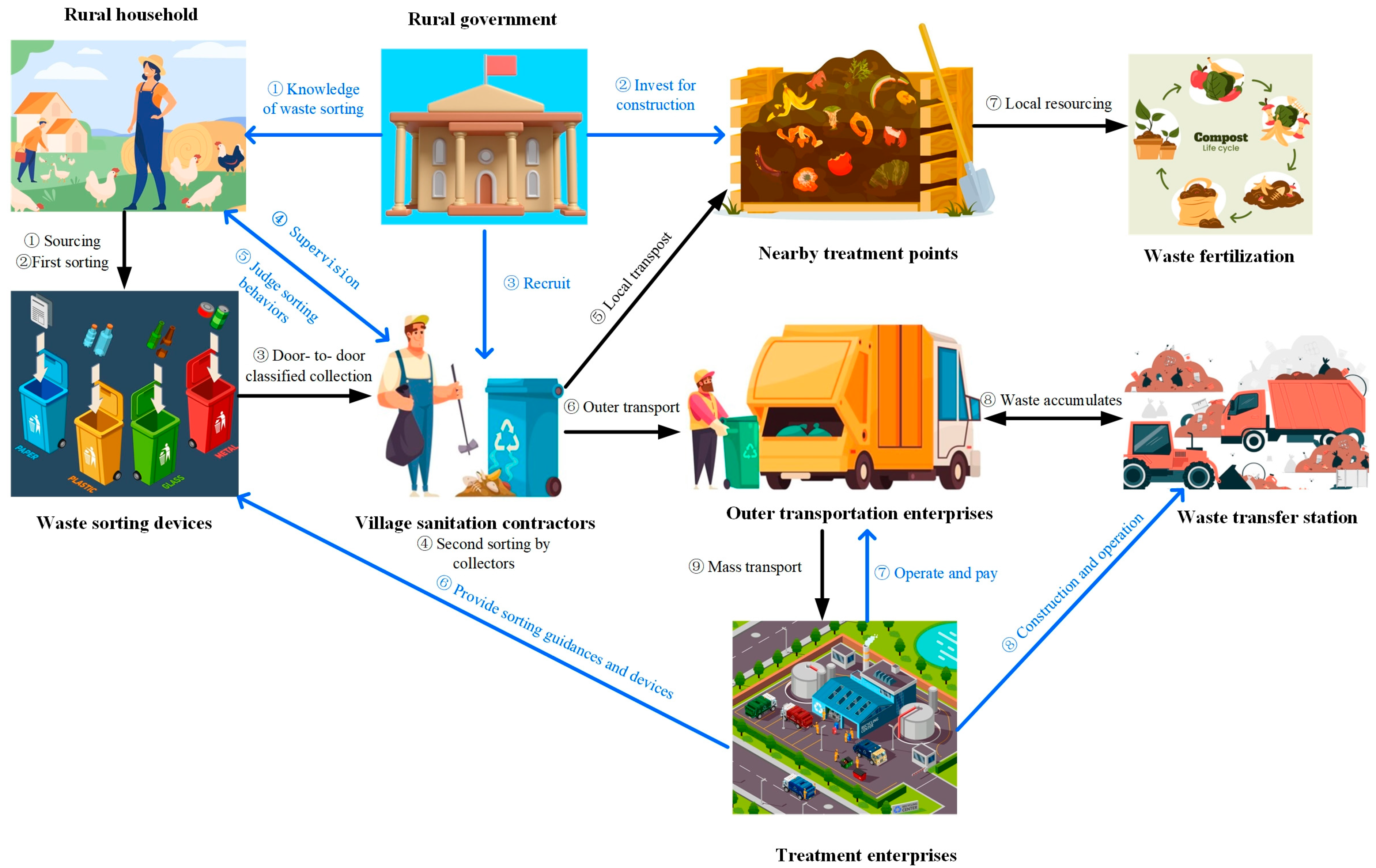 Systems 12 00519 g008