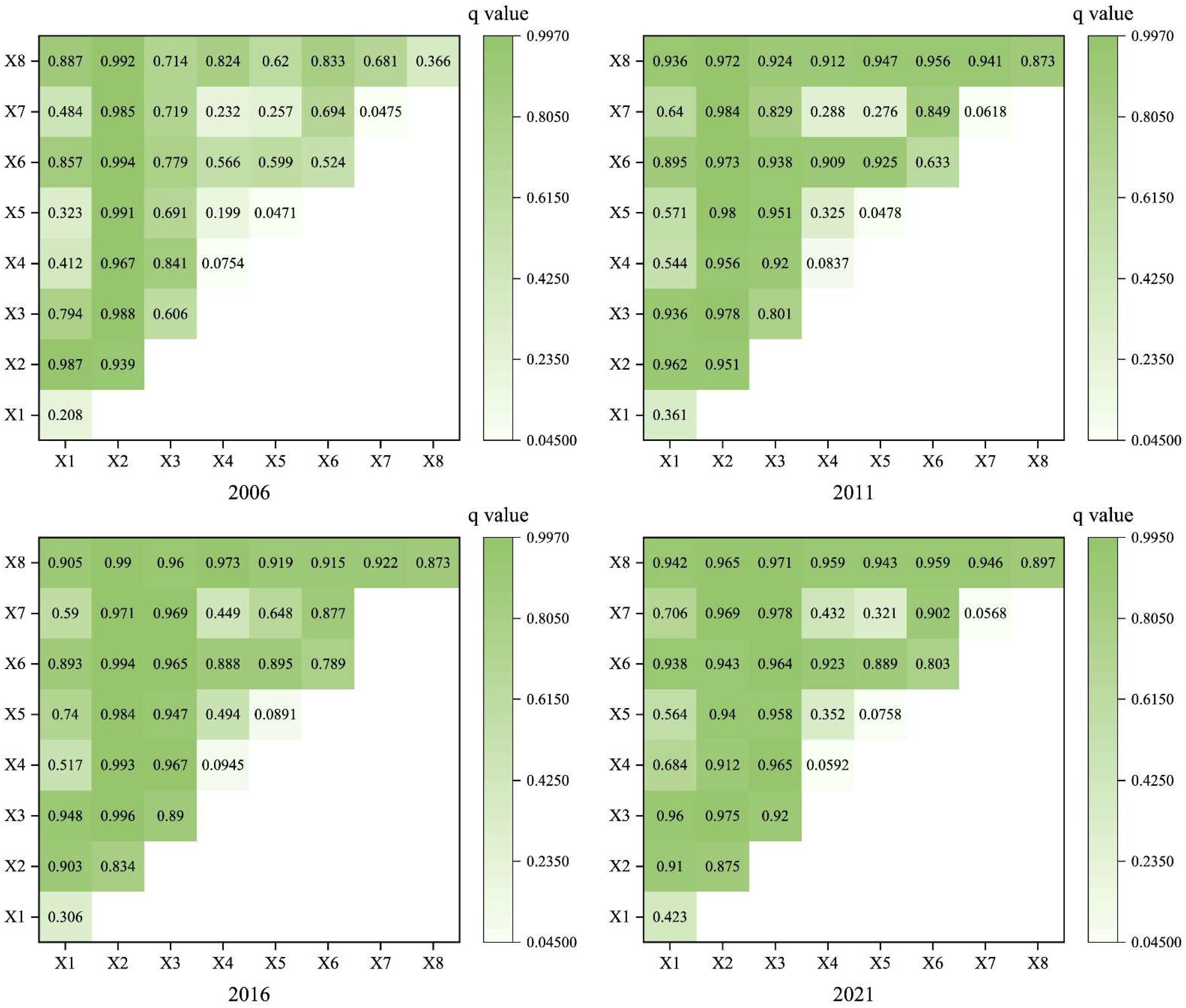 Systems 12 00525 g008