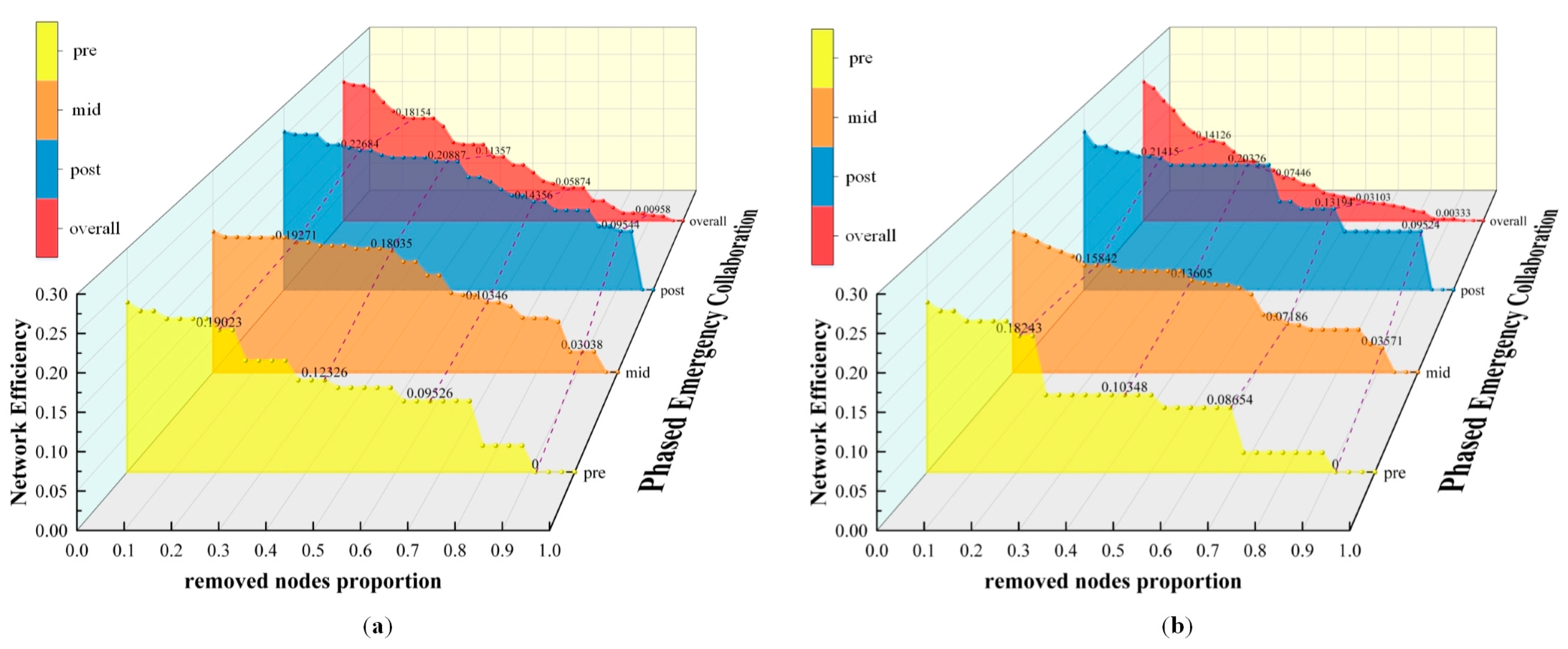 Systems 12 00533 g003