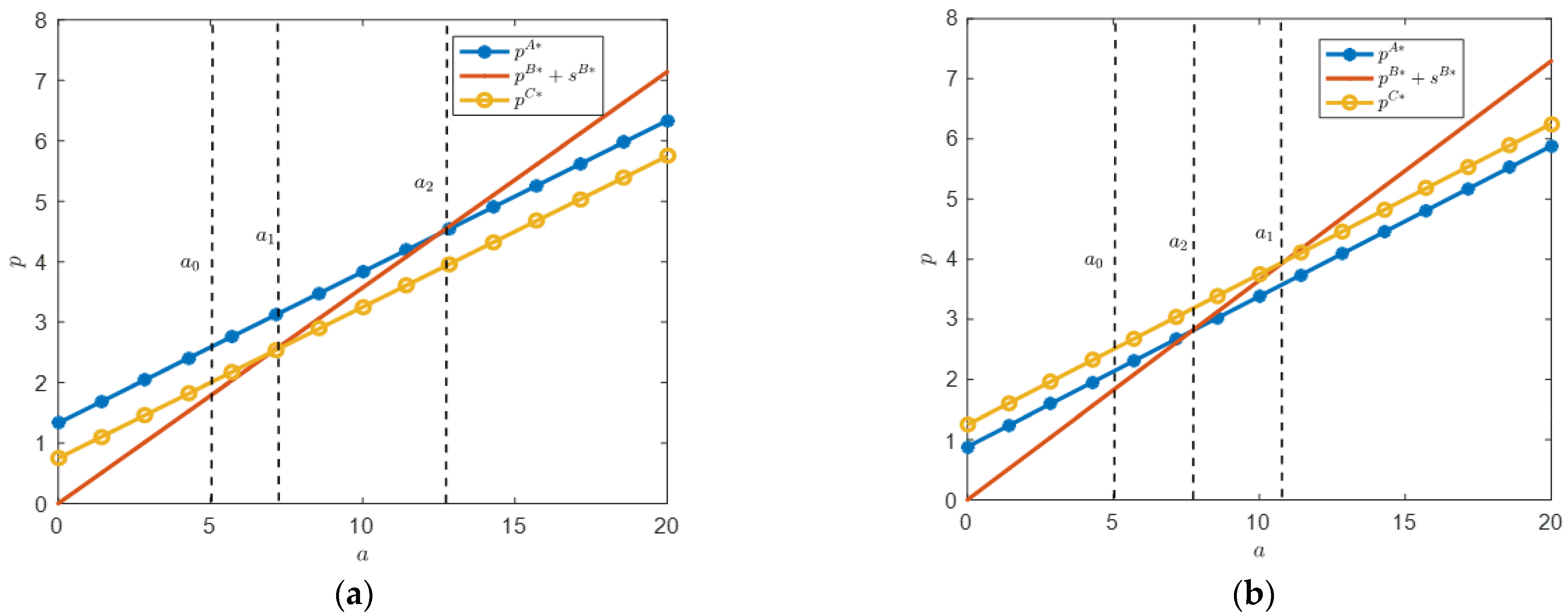 Systems 12 00536 g002