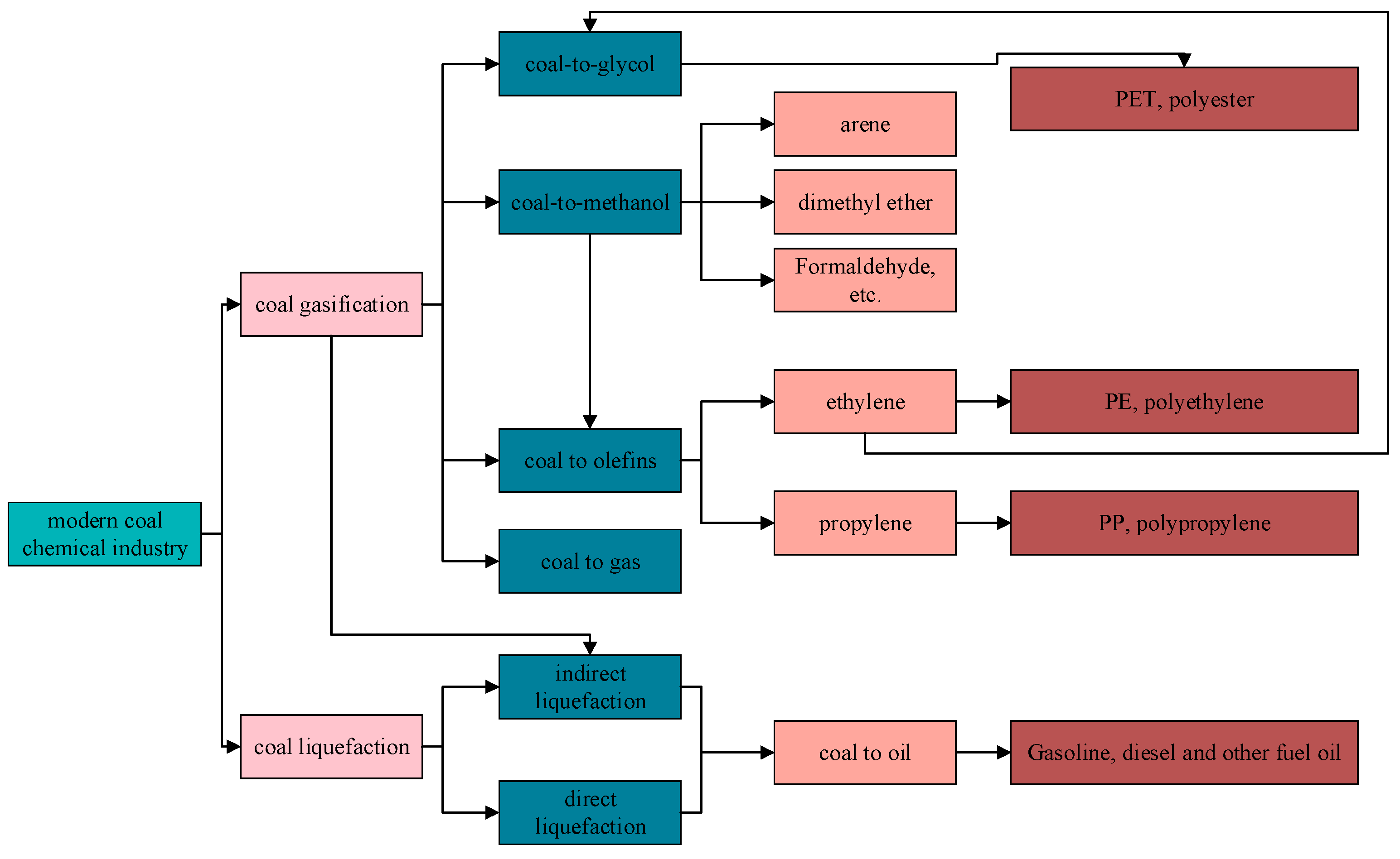 Systems 12 00537 g001