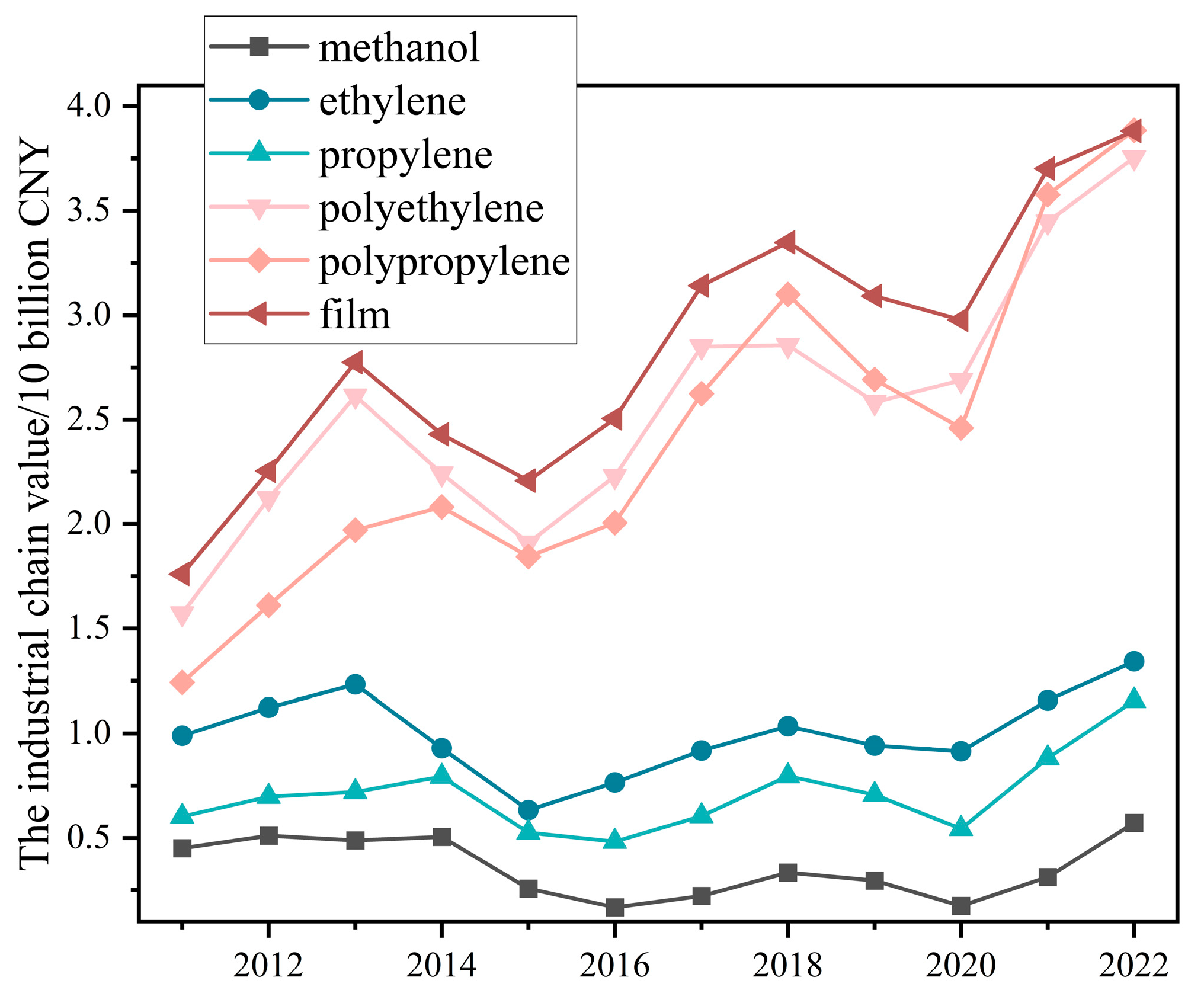 Systems 12 00537 g003